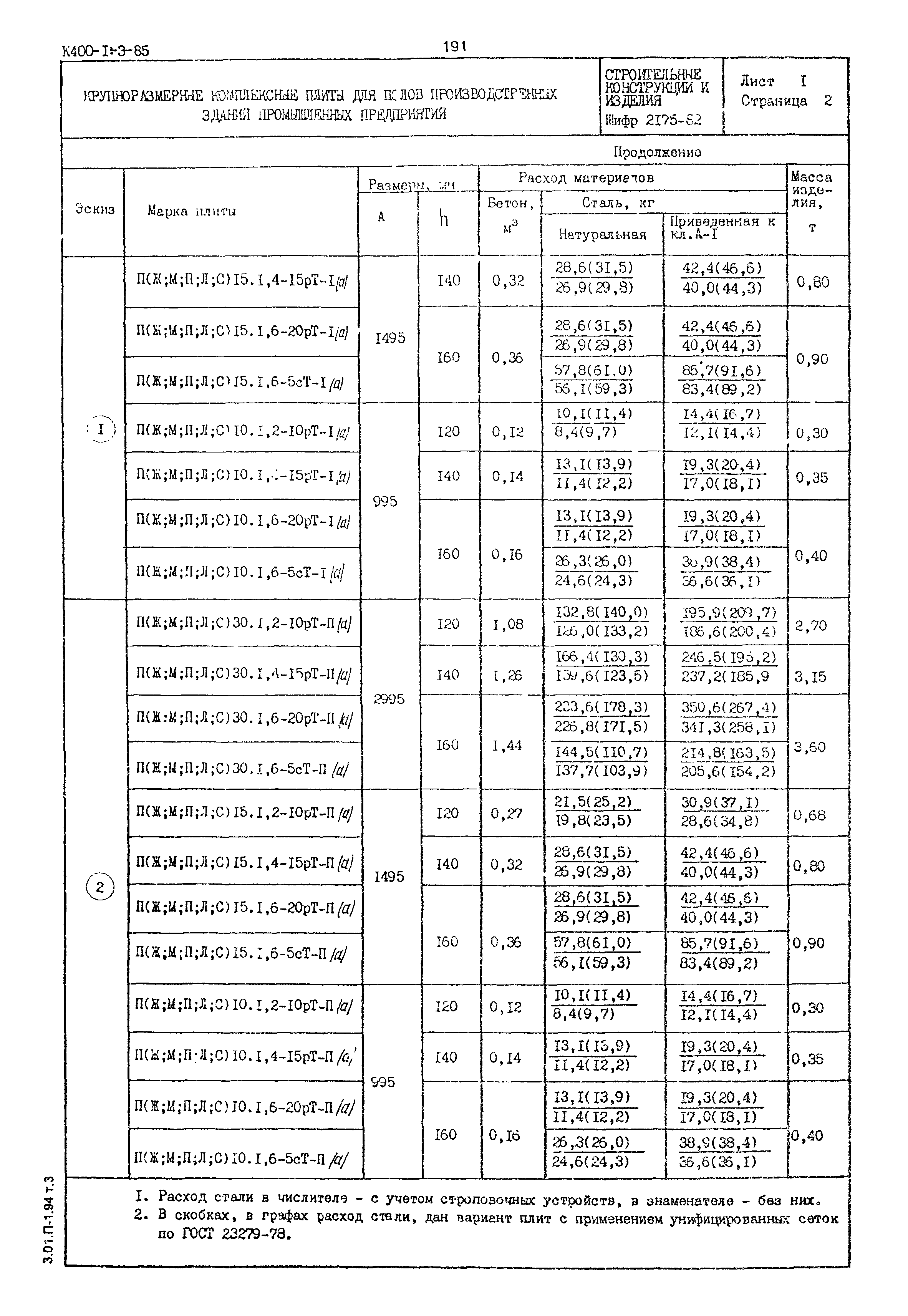 Шифр 2175-82