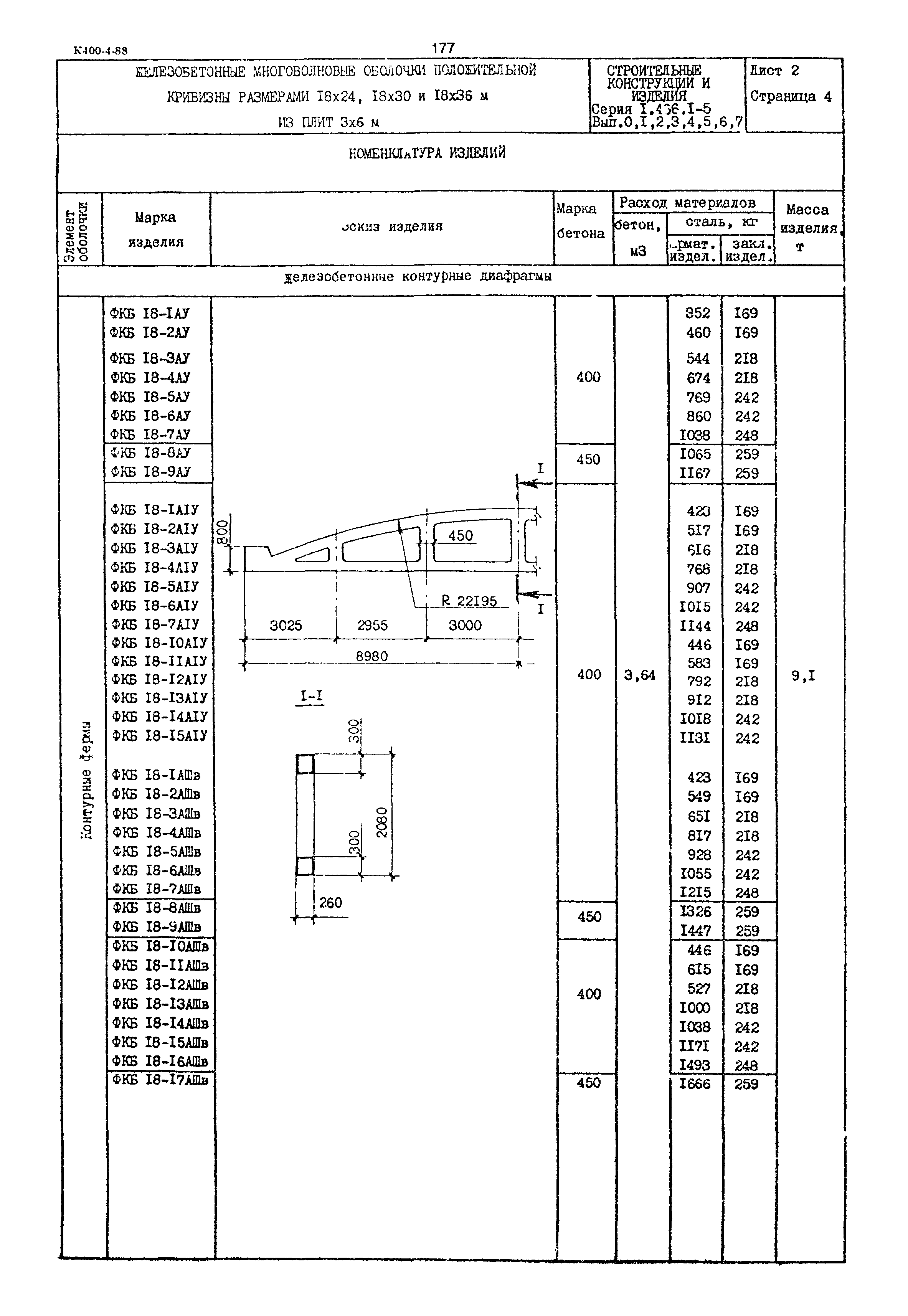 Серия 1.466.1-5