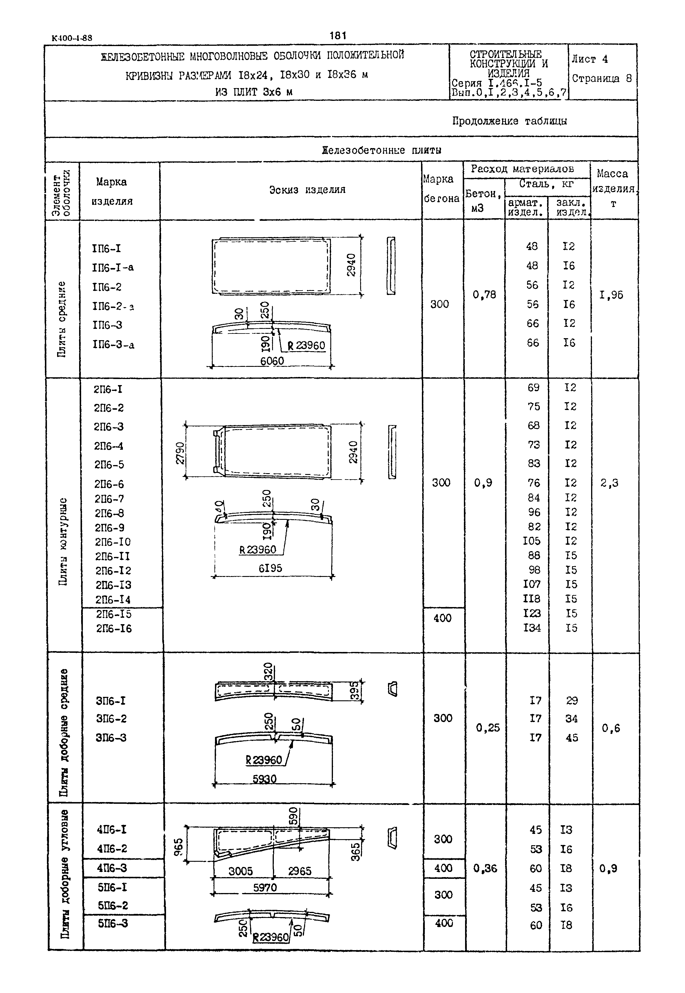 Серия 1.466.1-5