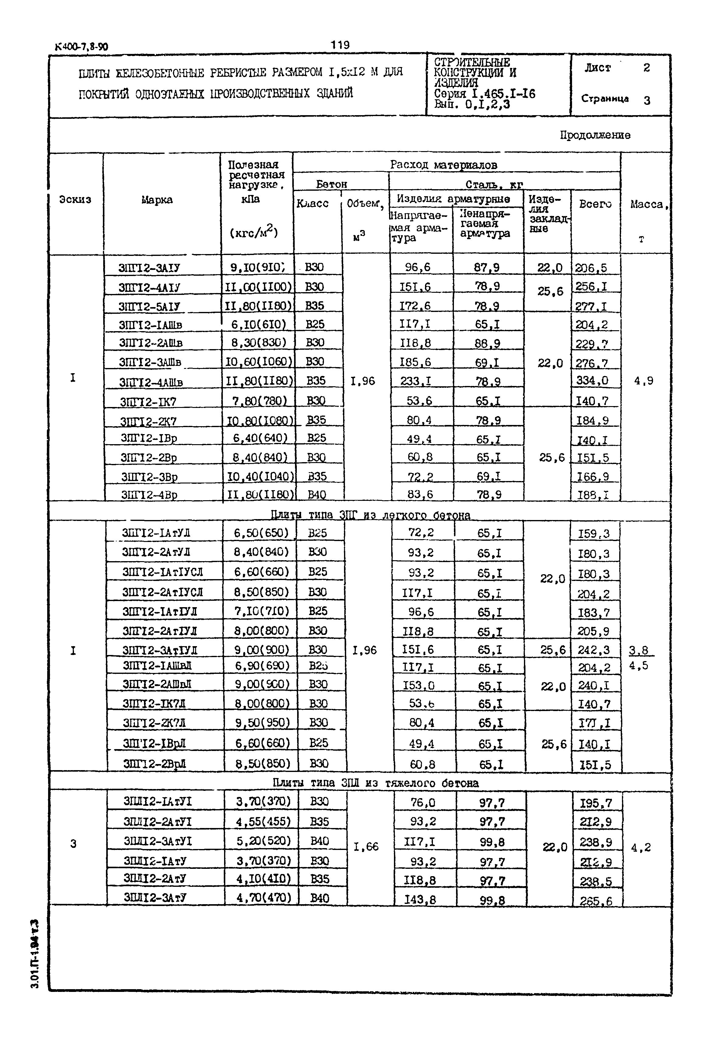 Серия 1.465.1-16