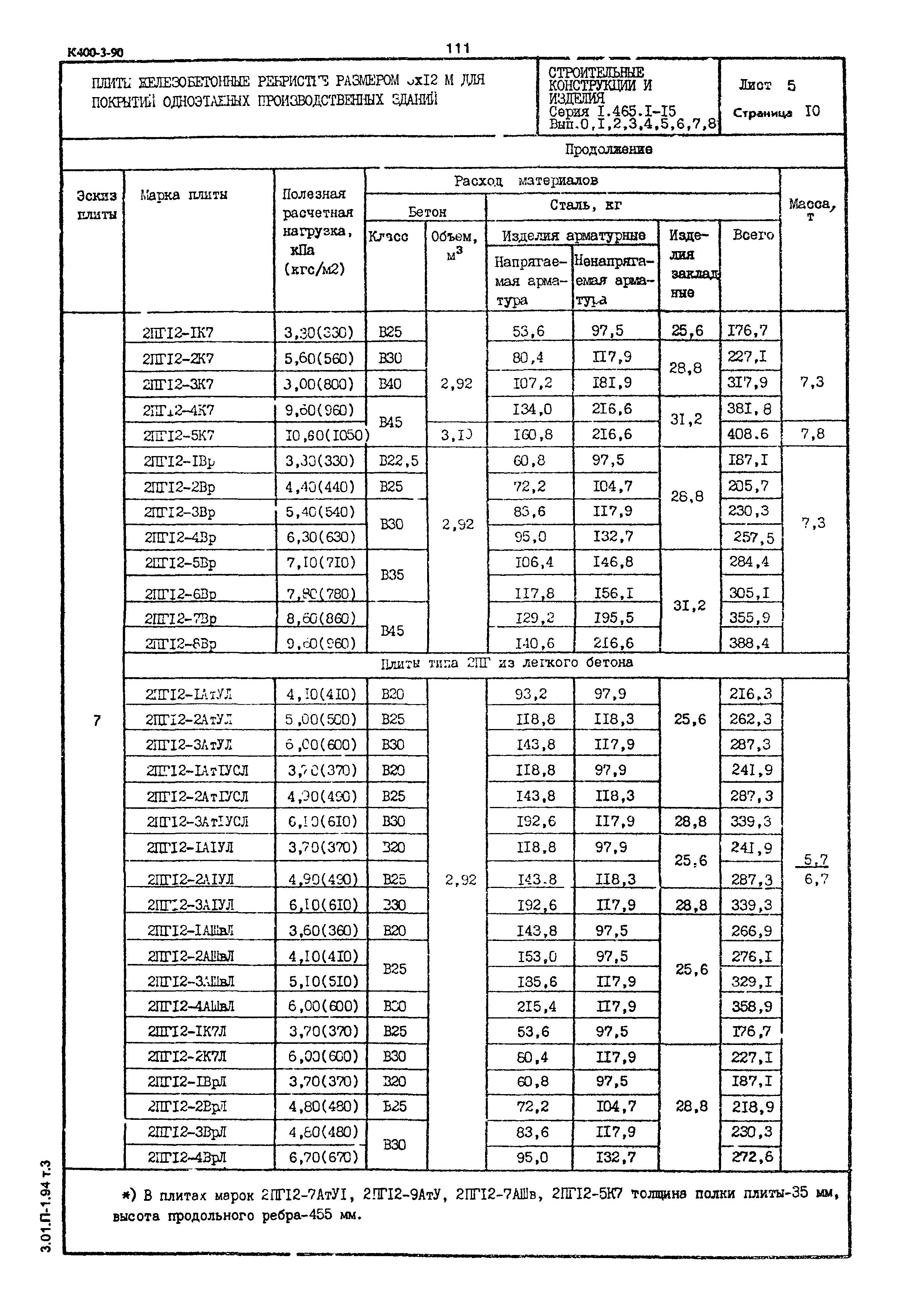 Серия 1.465.1-15