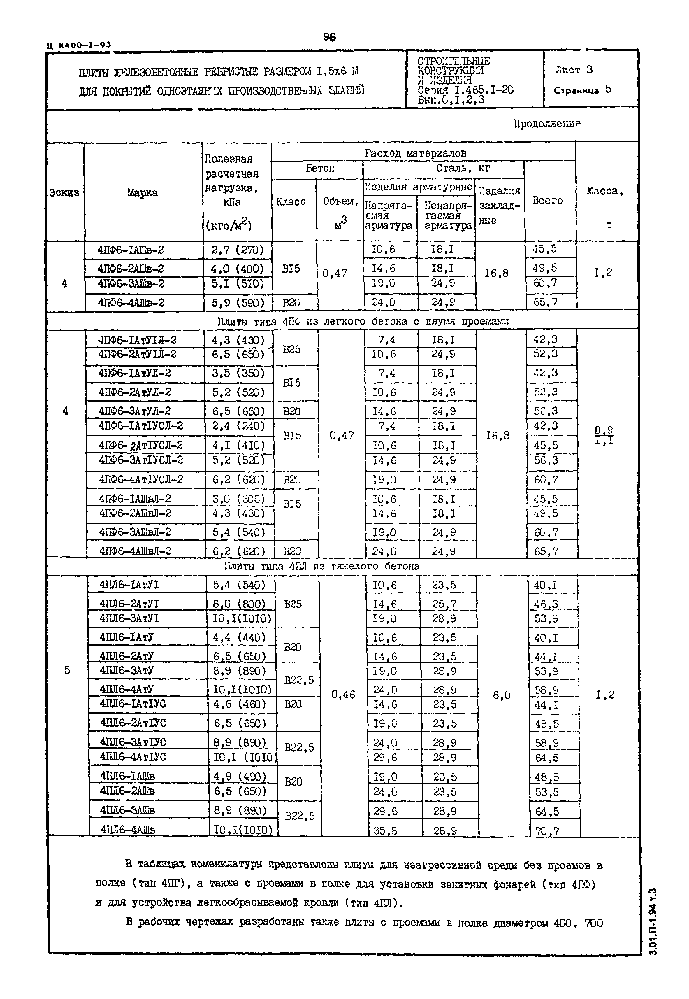 Серия 1.465.1-20