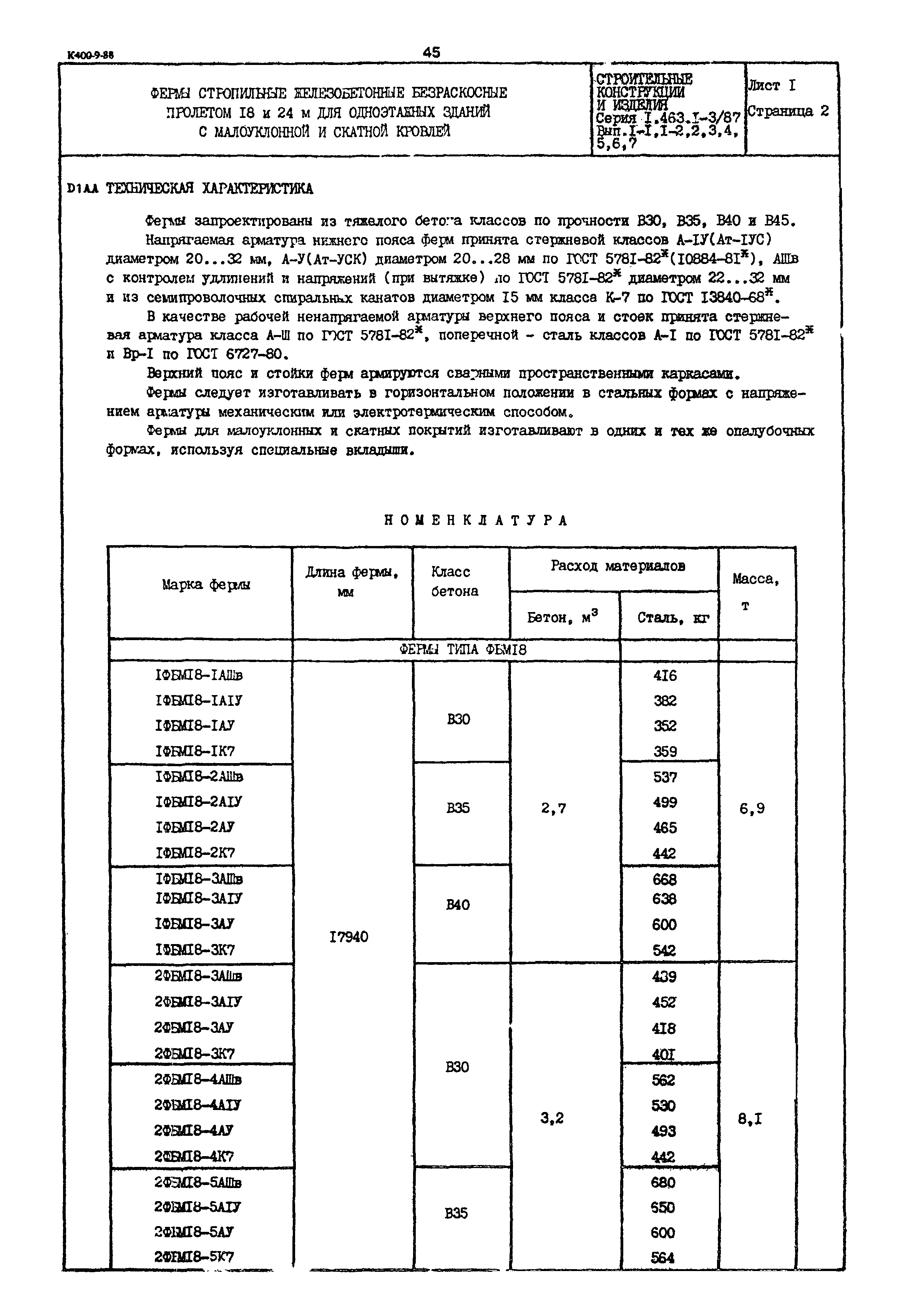 Серия 1.463.1-3/87