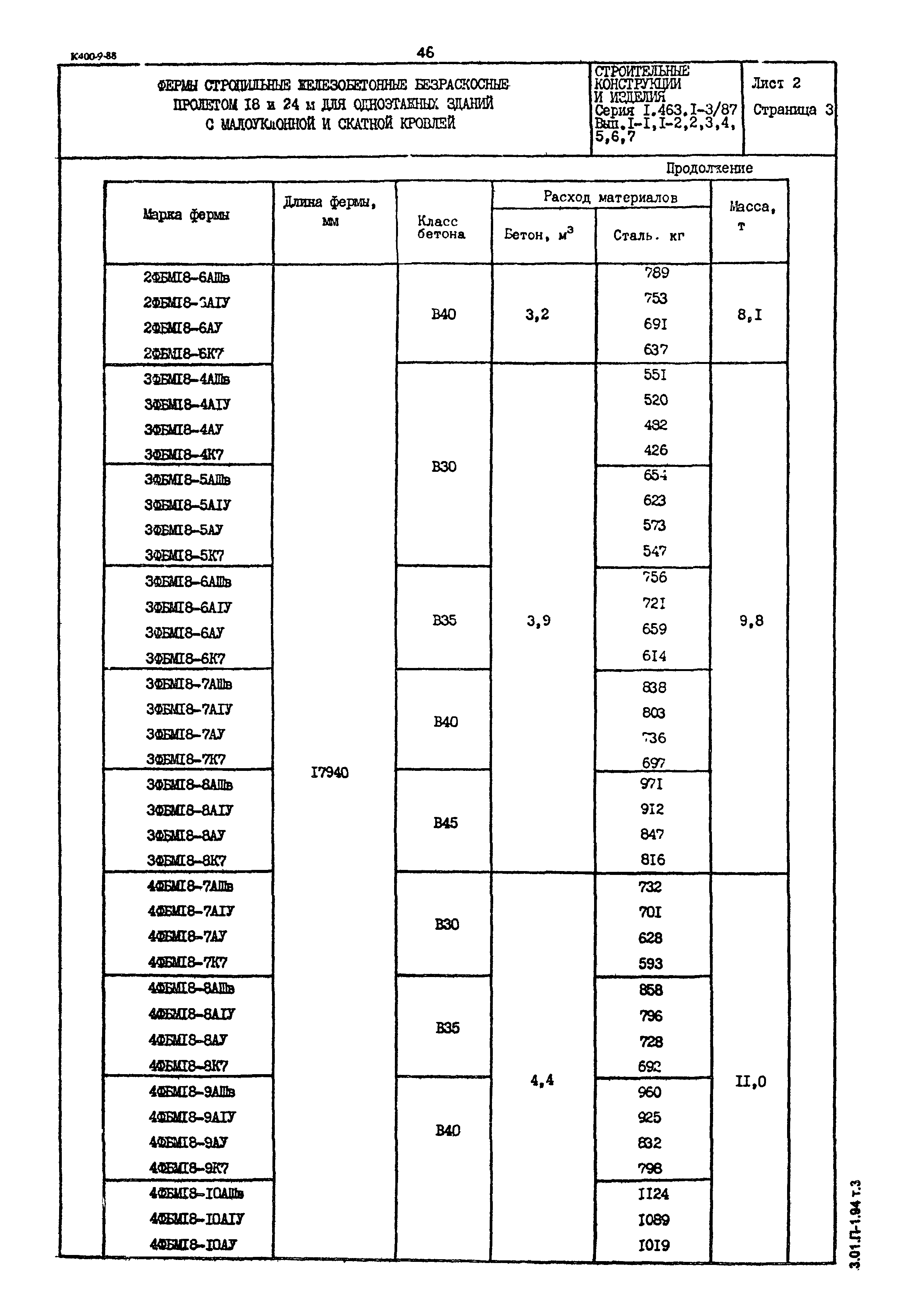 Серия 1.463.1-3/87