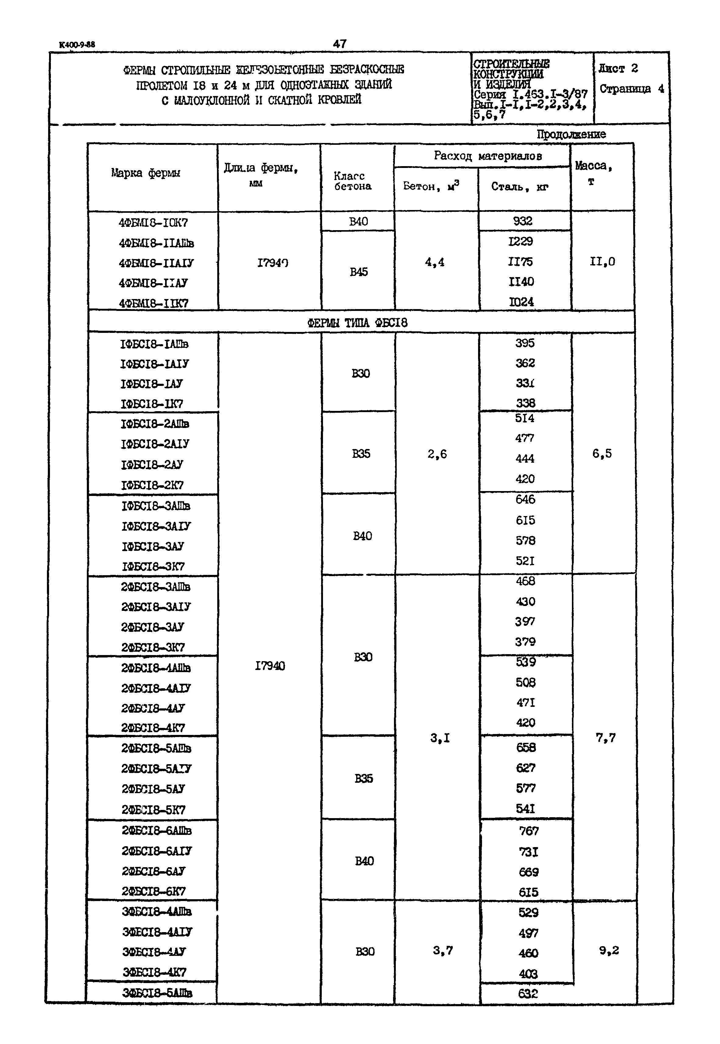 Серия 1.463.1-3/87