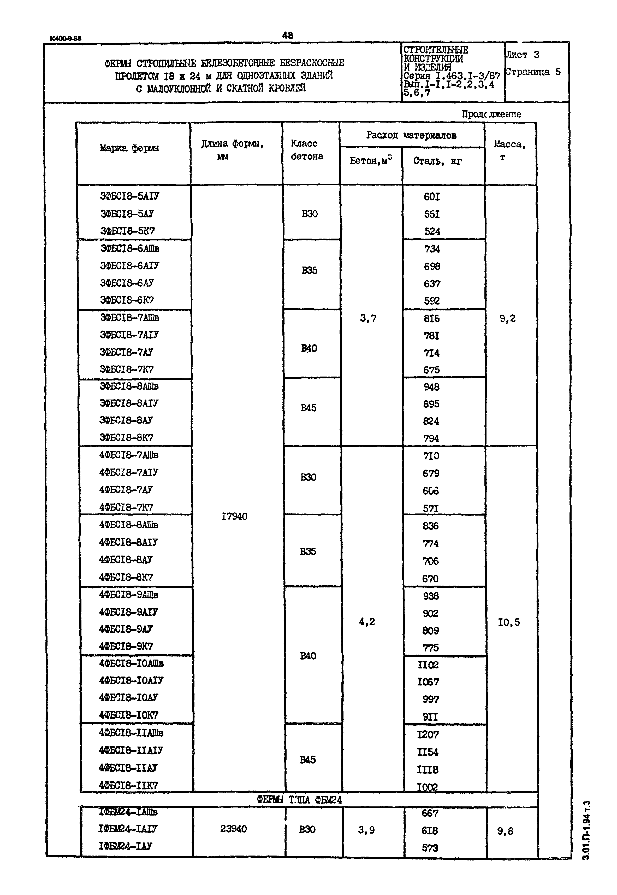 Серия 1.463.1-3/87