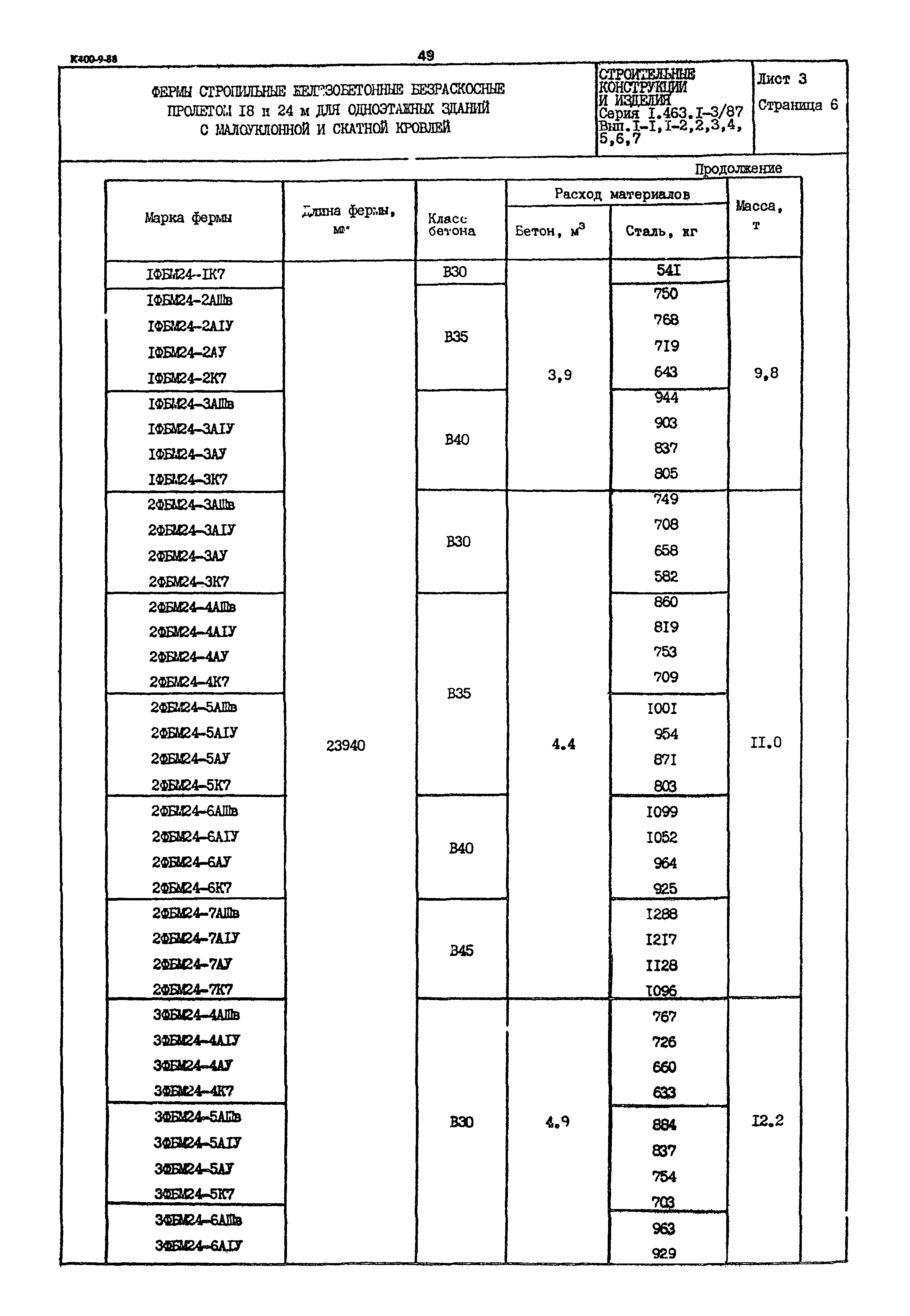 Серия 1.463.1-3/87