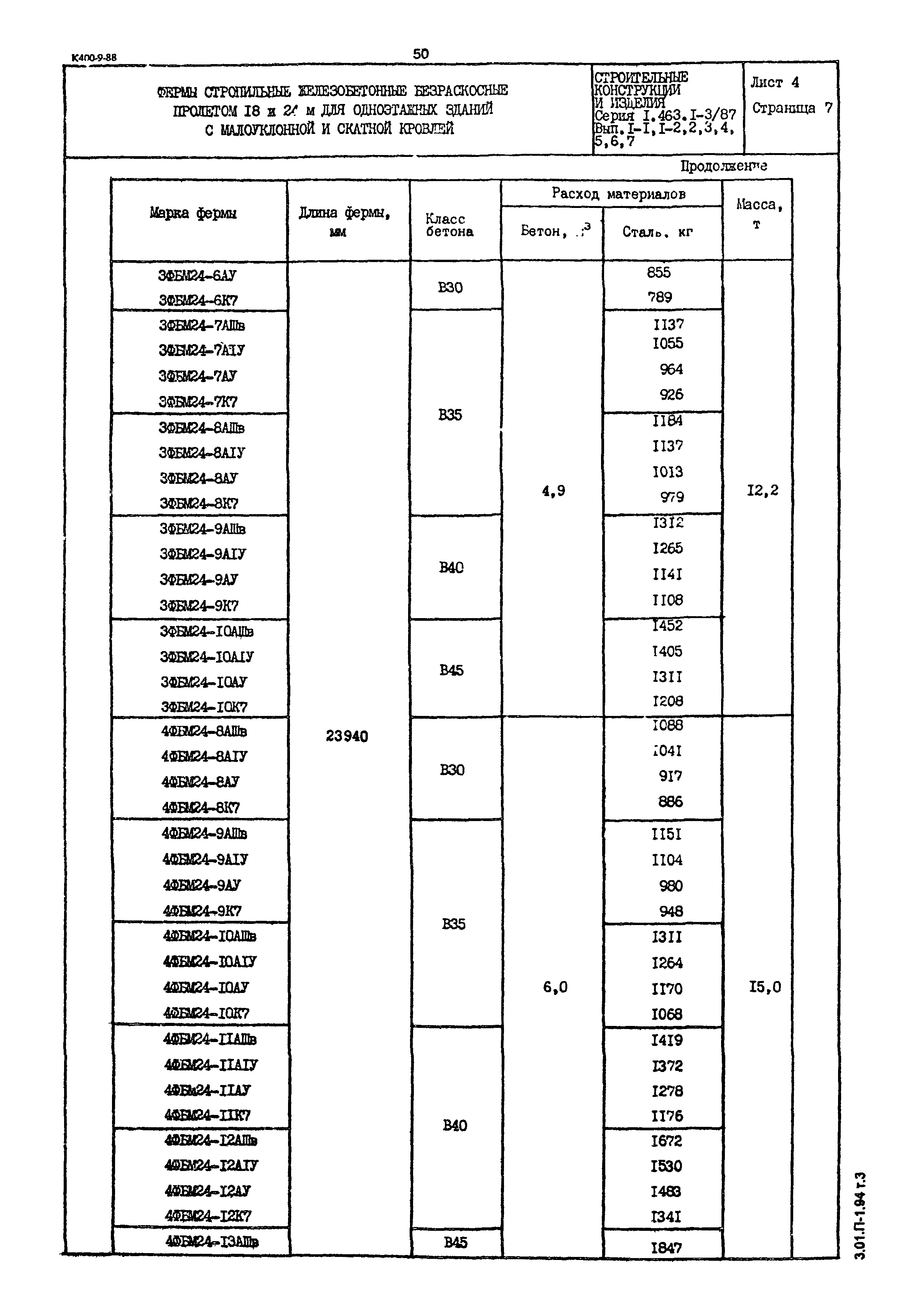 Серия 1.463.1-3/87