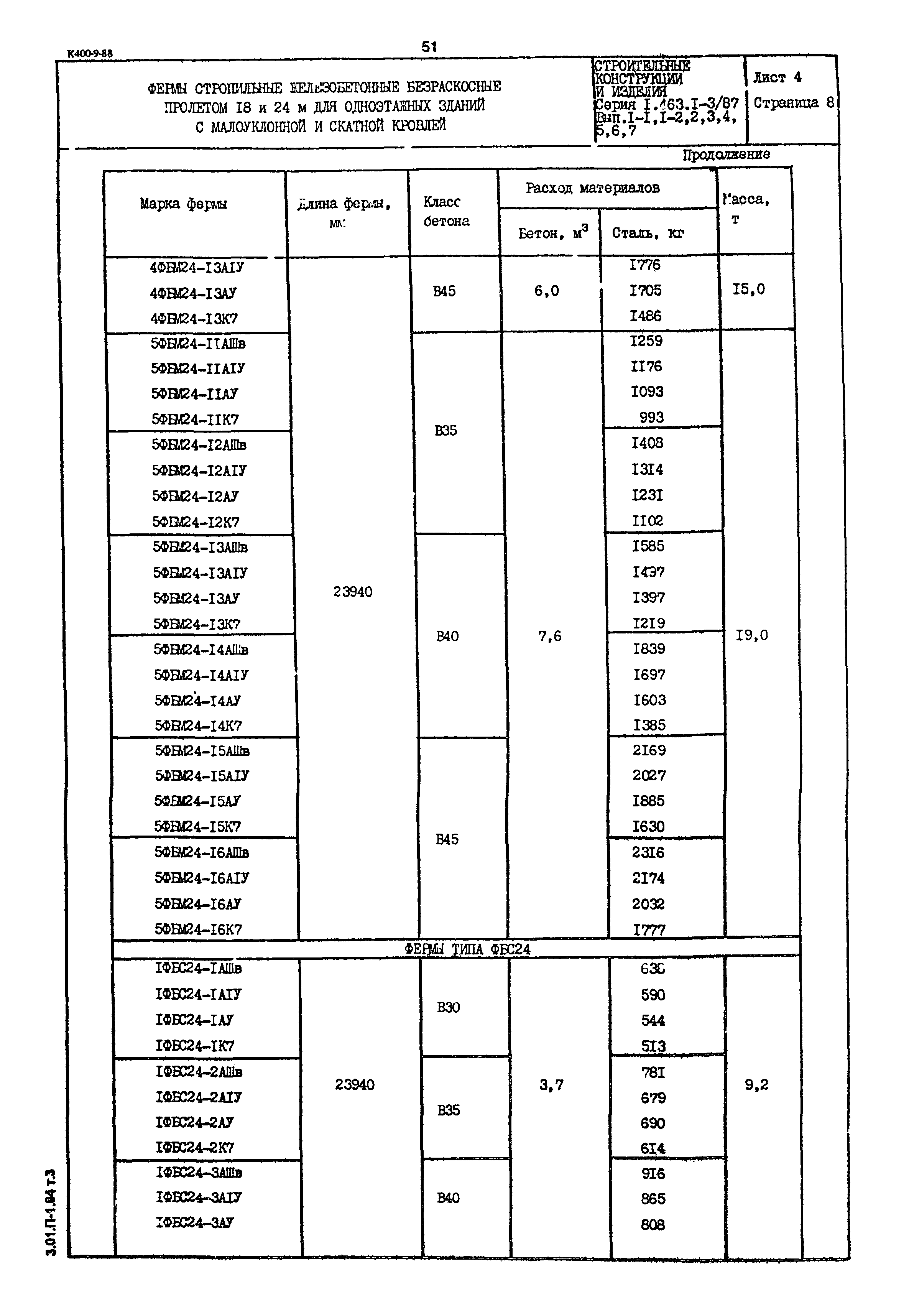 Серия 1.463.1-3/87