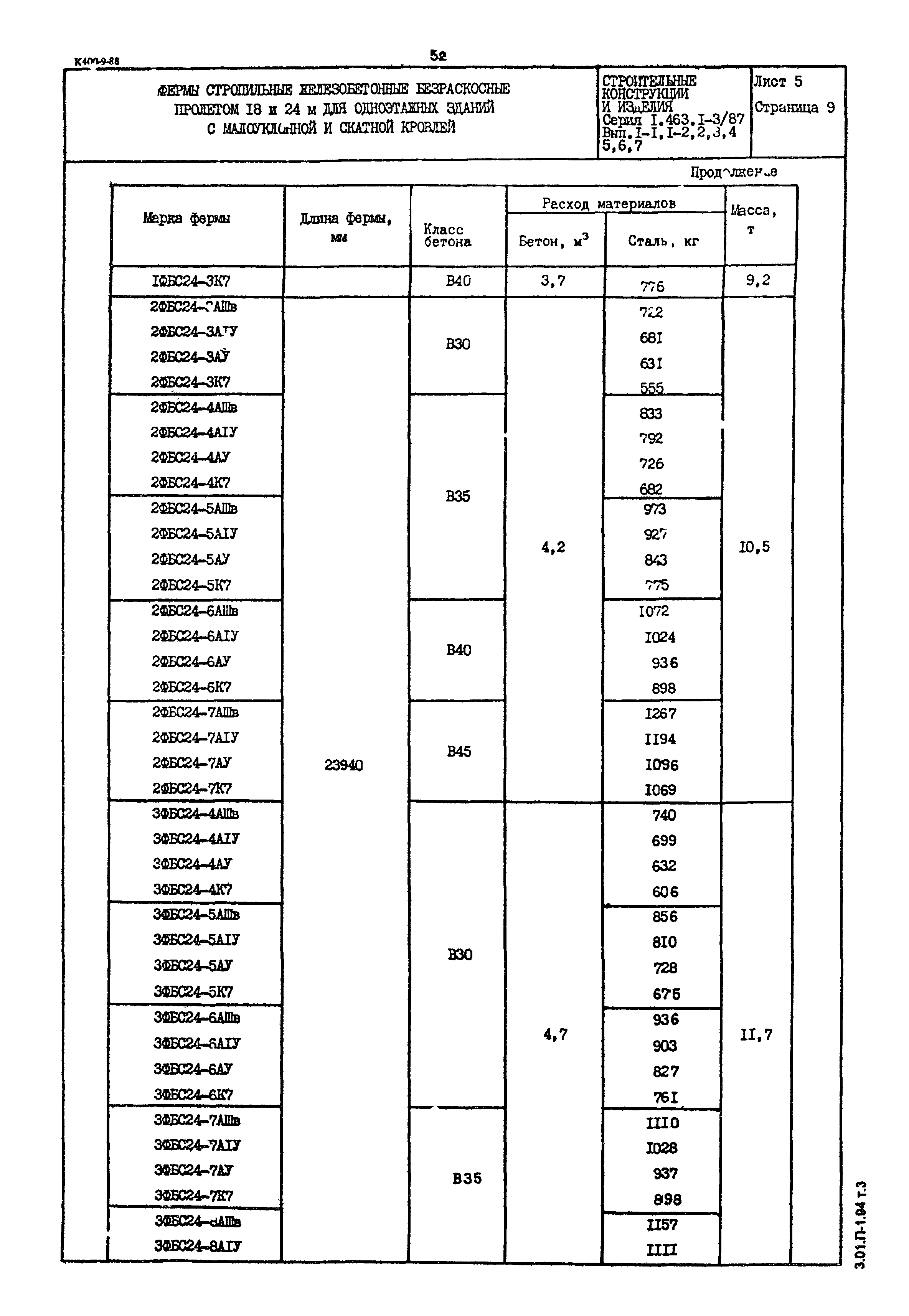 Серия 1.463.1-3/87