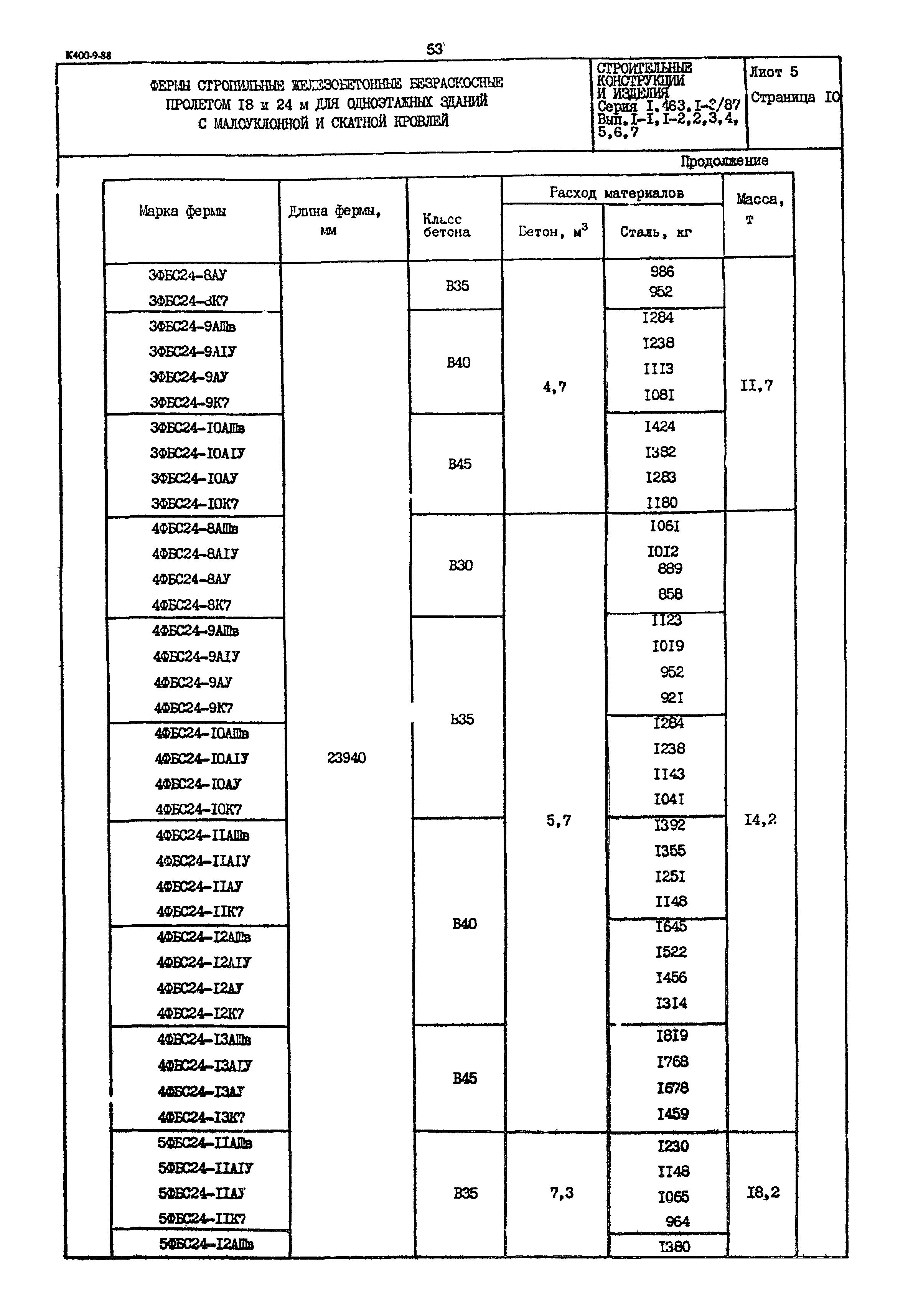 Серия 1.463.1-3/87