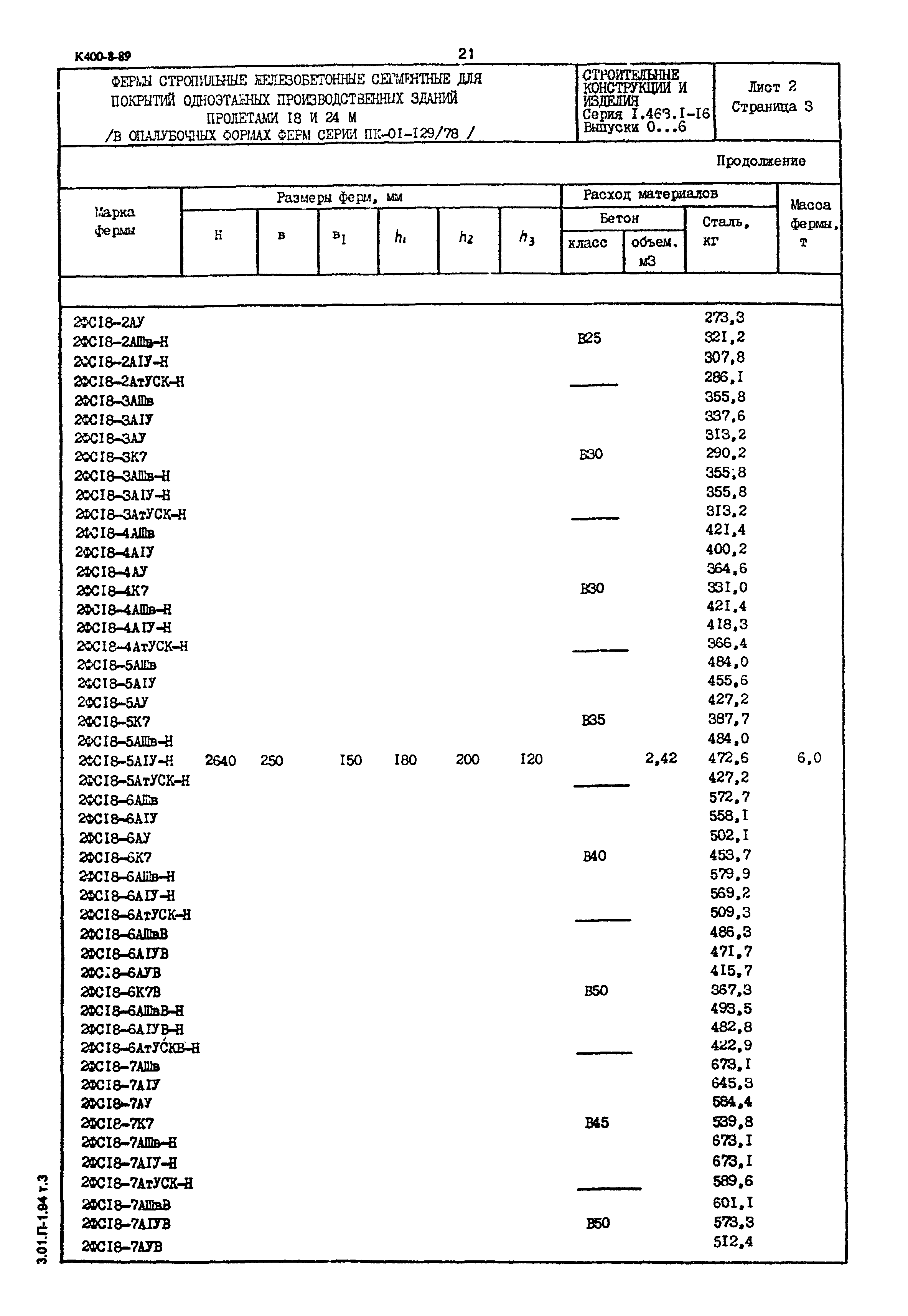 Серия 1.463.1-16