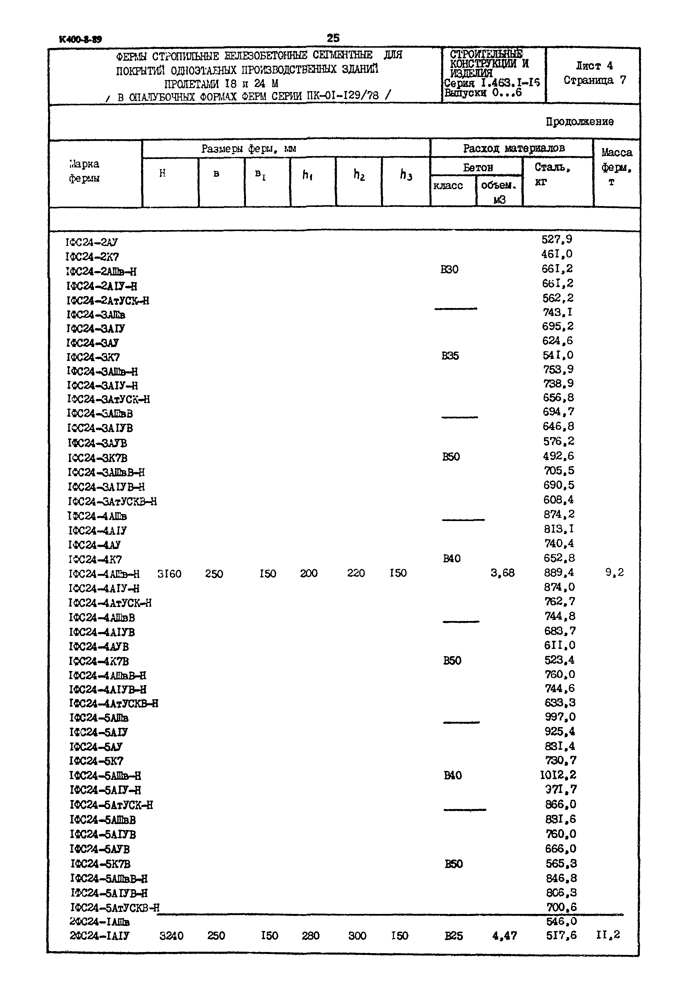 Серия 1.463.1-16