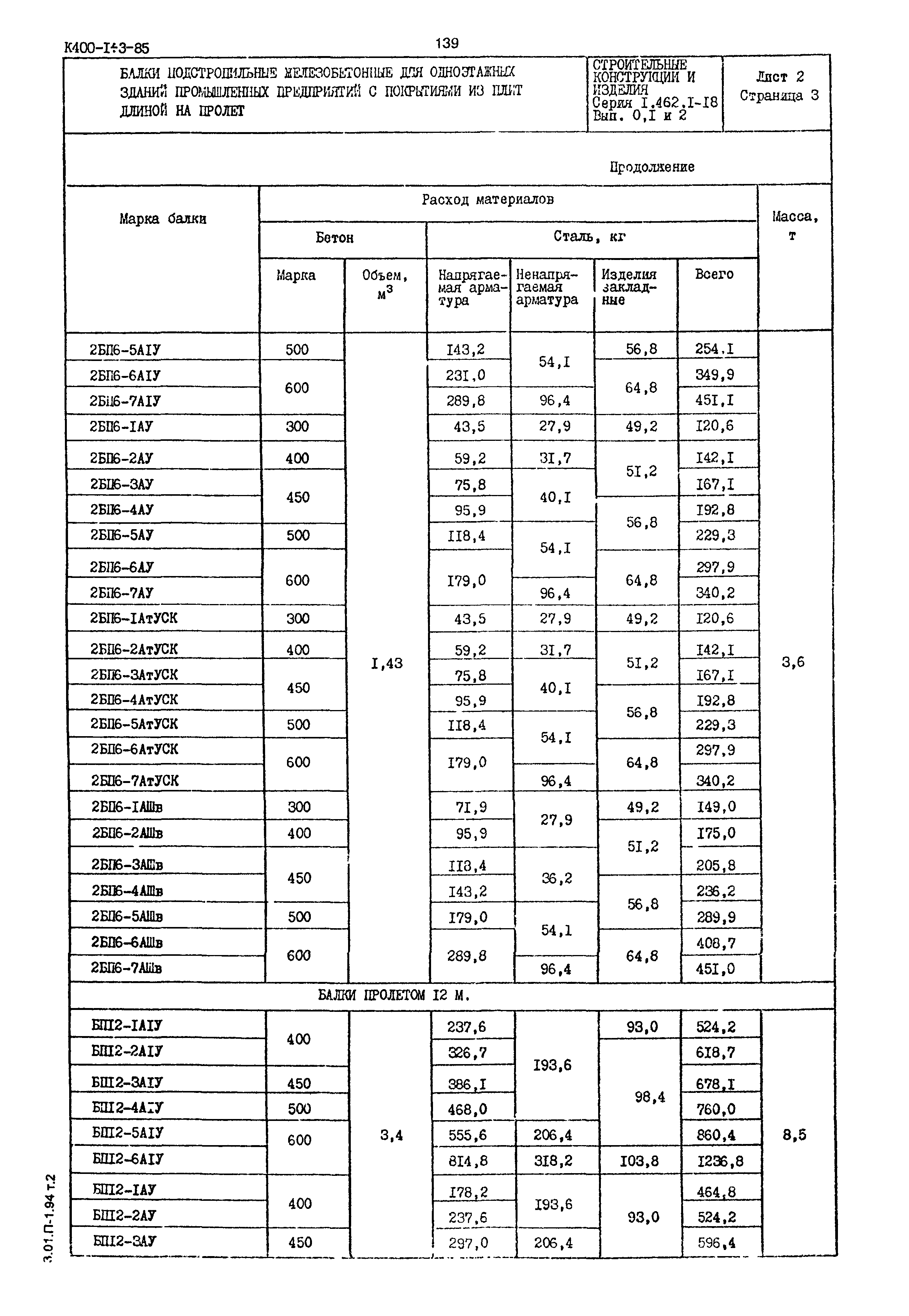 Серия 1.462.1-18