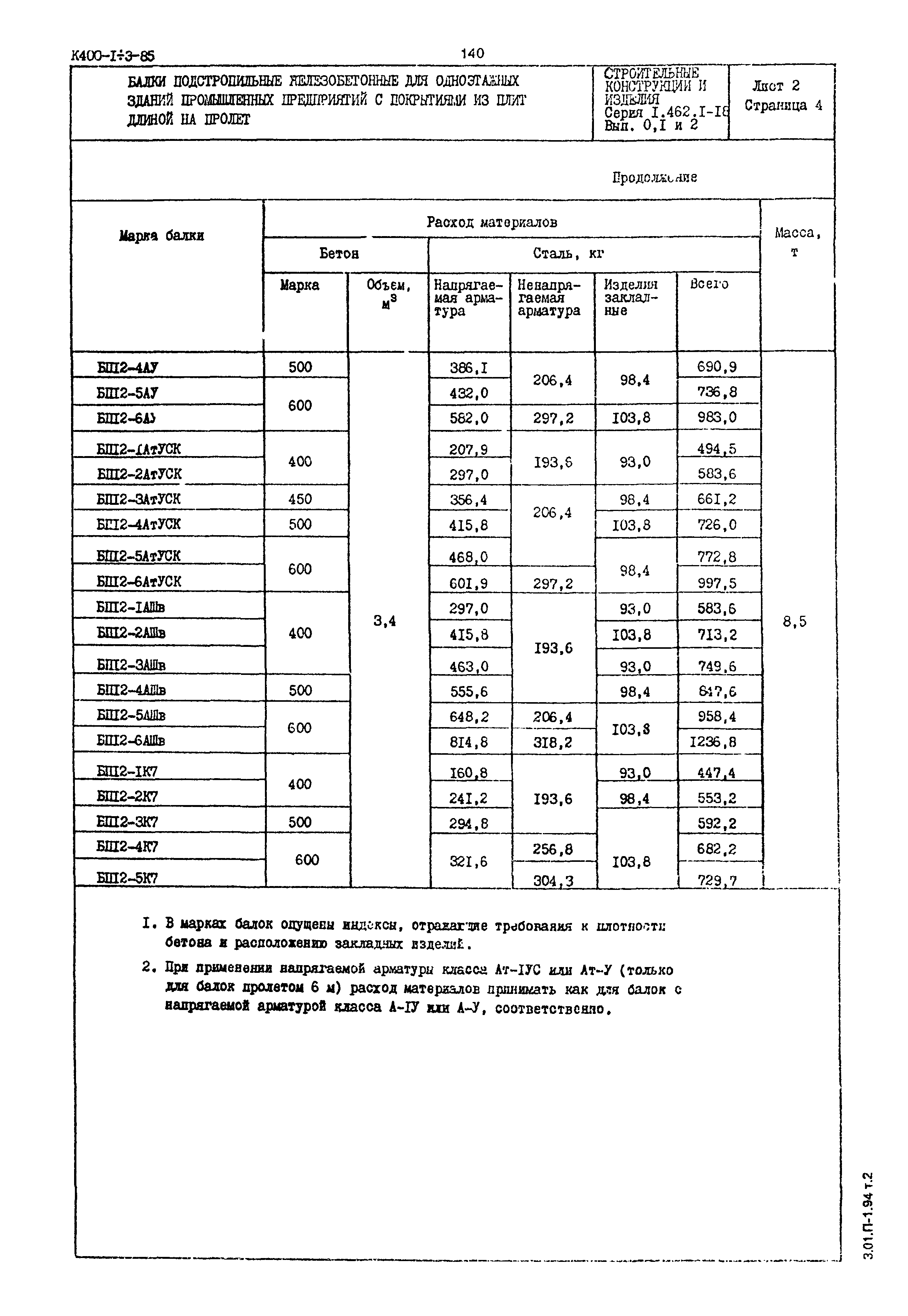 Серия 1.462.1-18