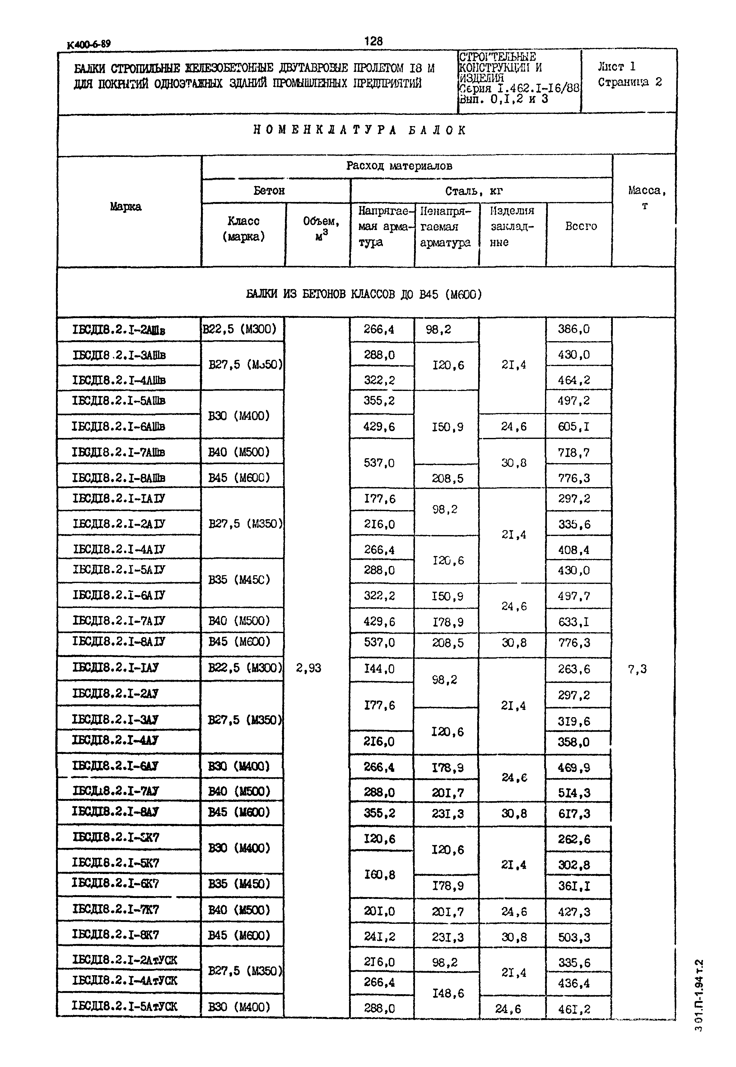 Серия 1.462.1-16/88