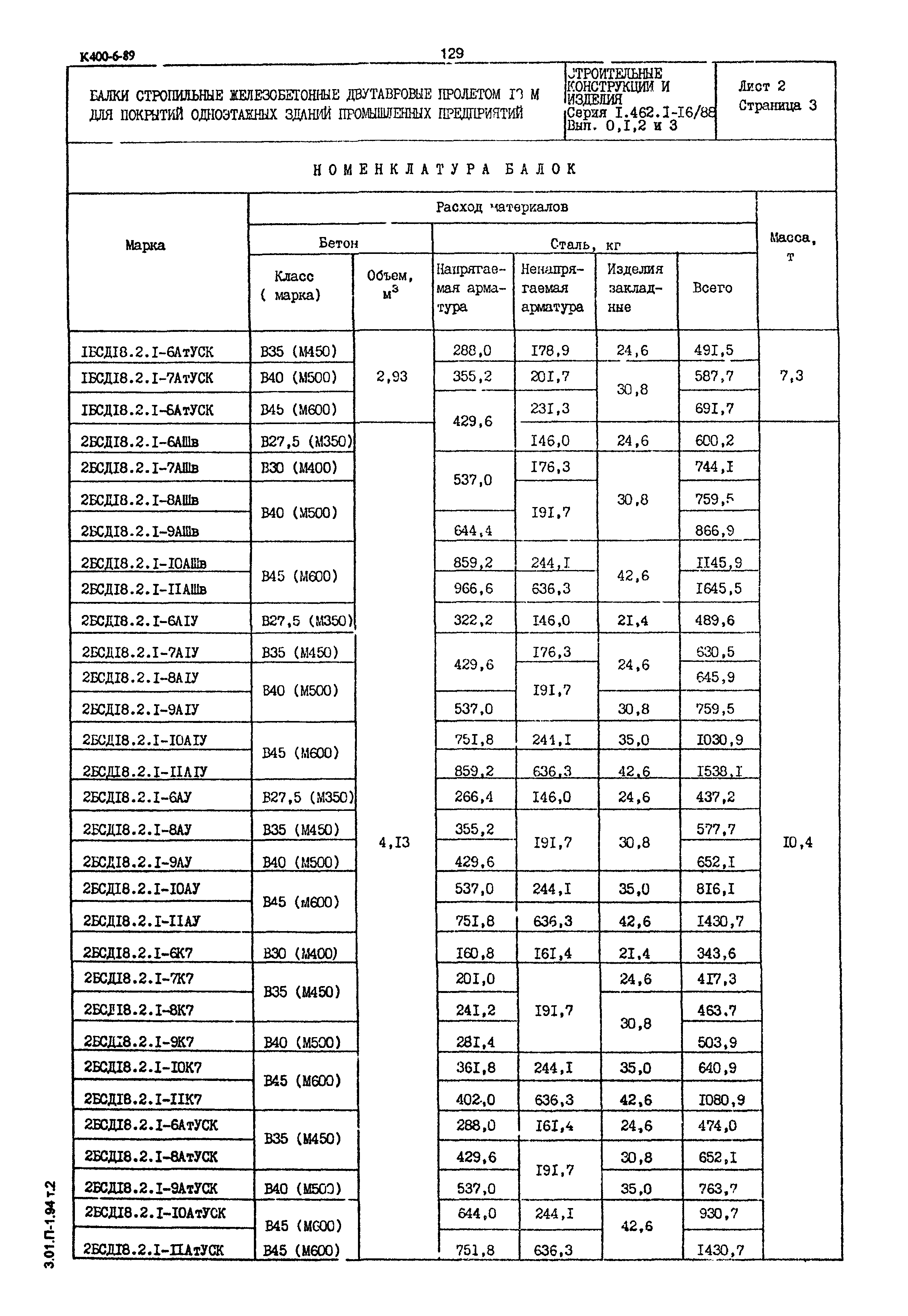 Серия 1.462.1-16/88