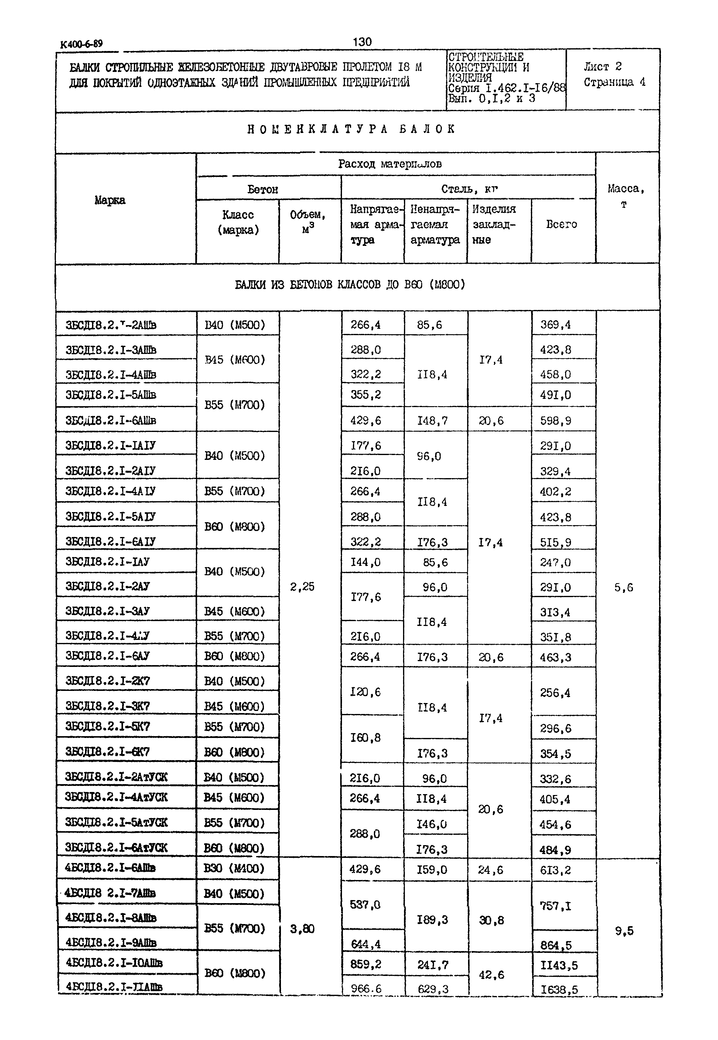 Серия 1.462.1-16/88