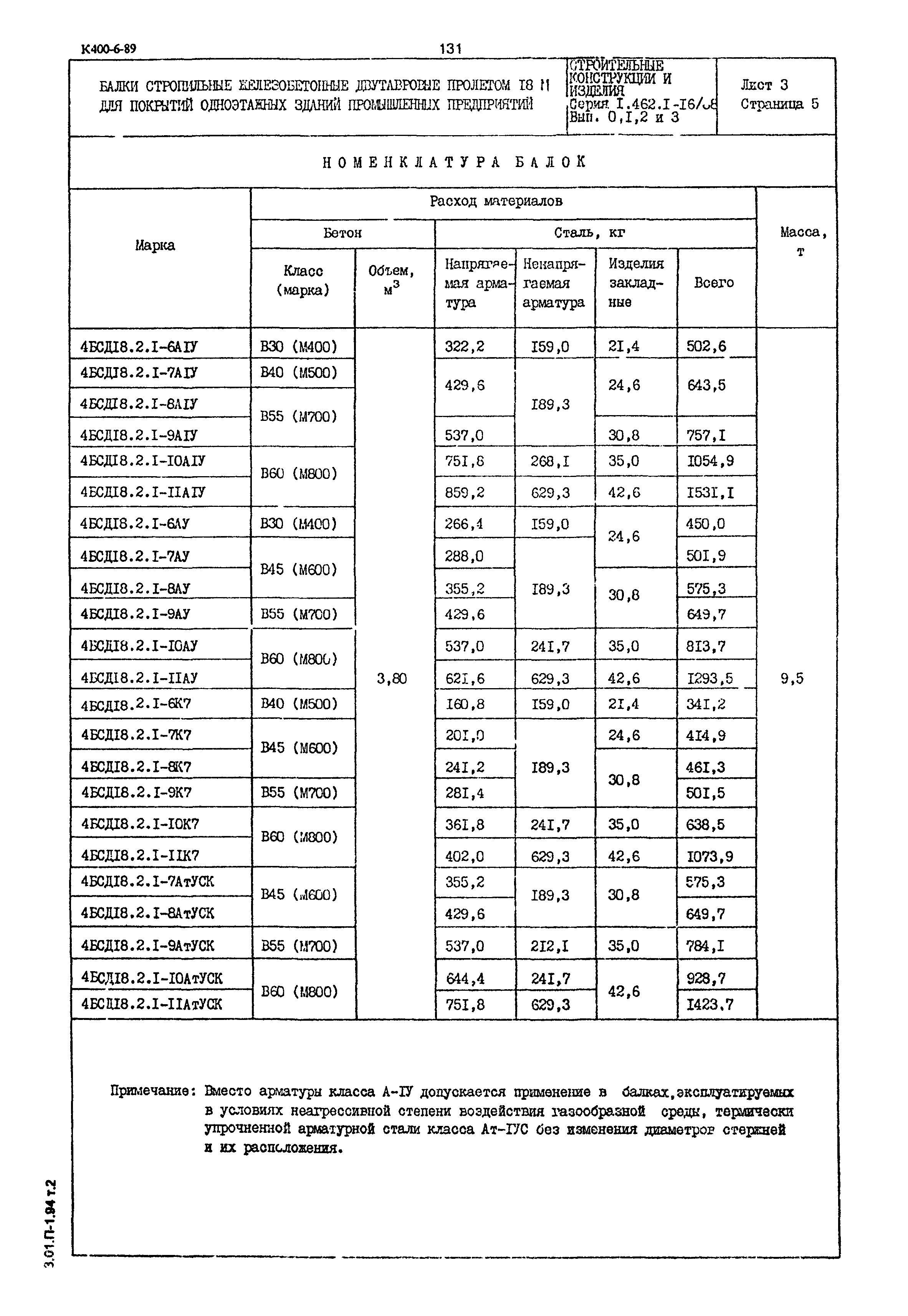 Серия 1.462.1-16/88