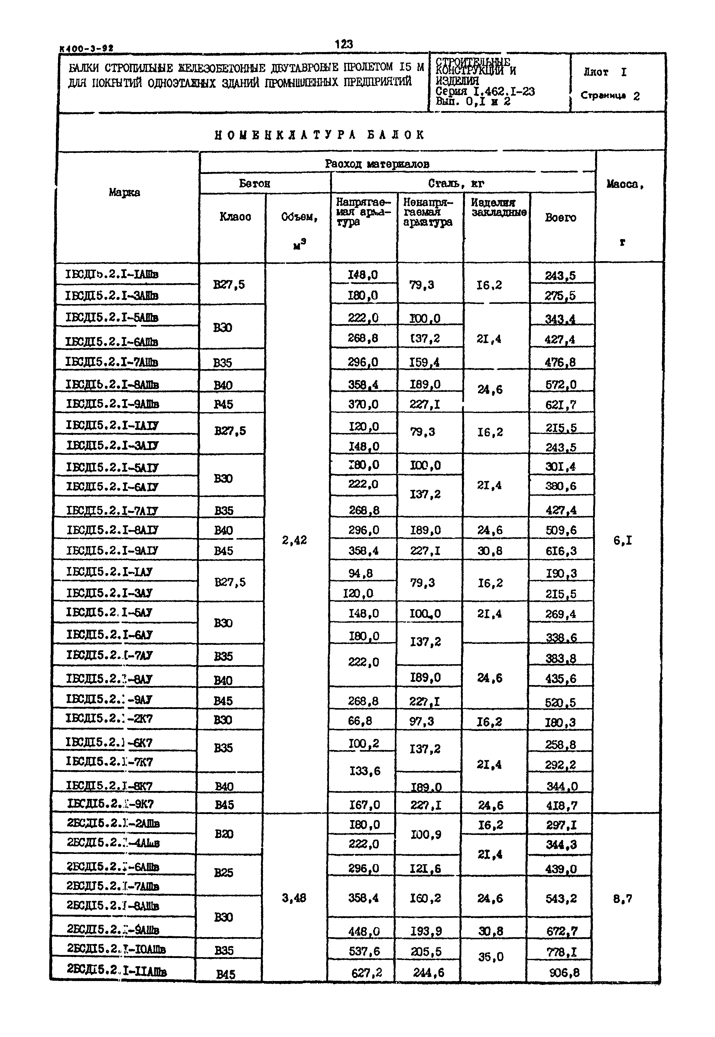 Серия 1.462.1-23