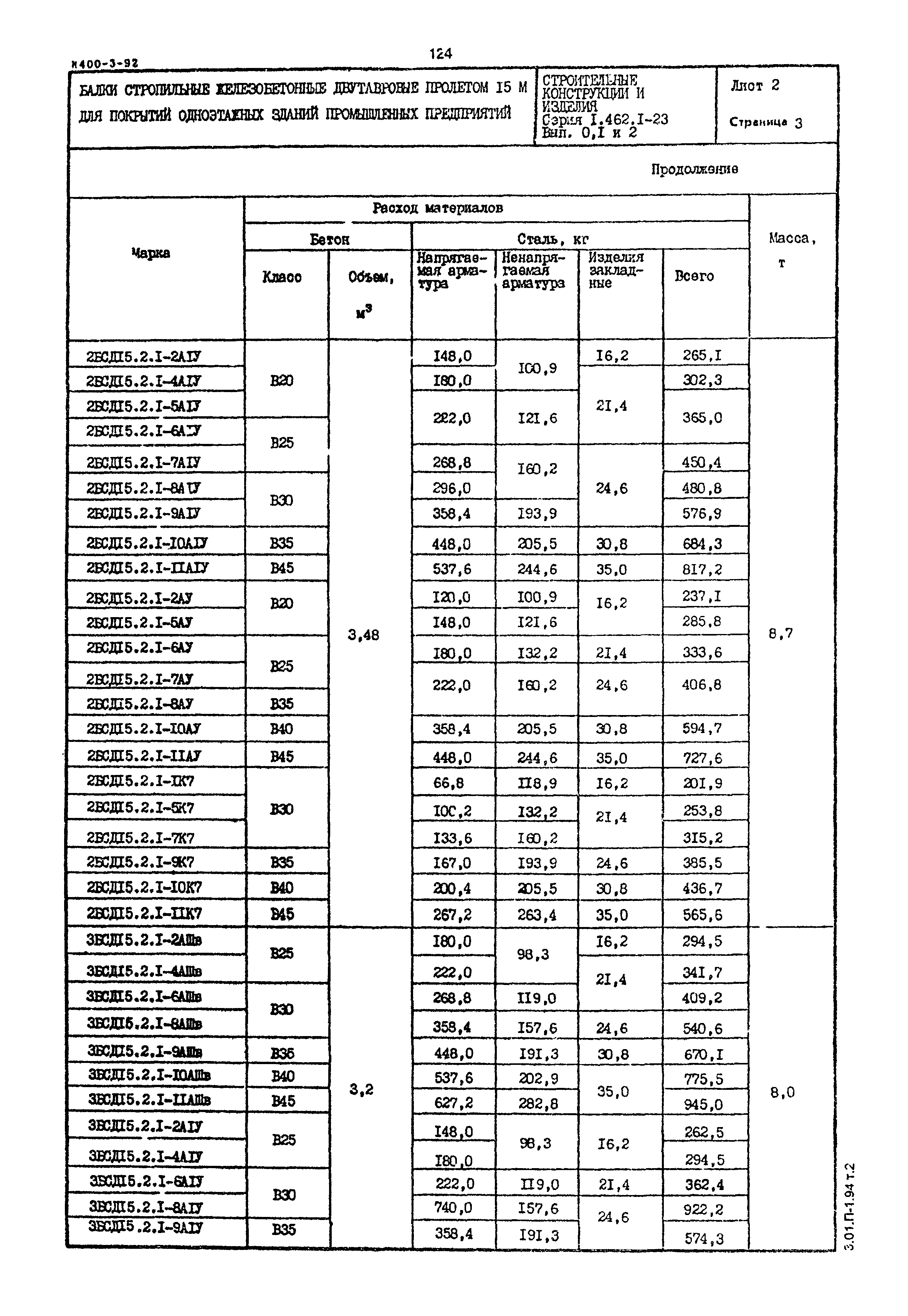 Серия 1.462.1-23