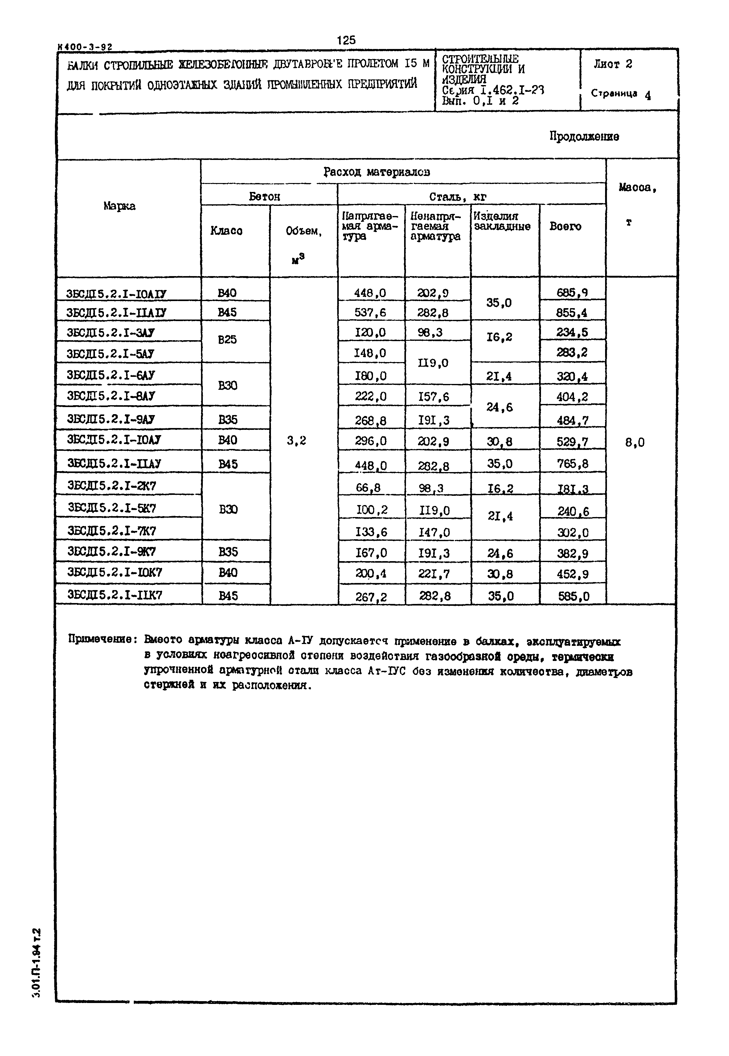 Серия 1.462.1-23