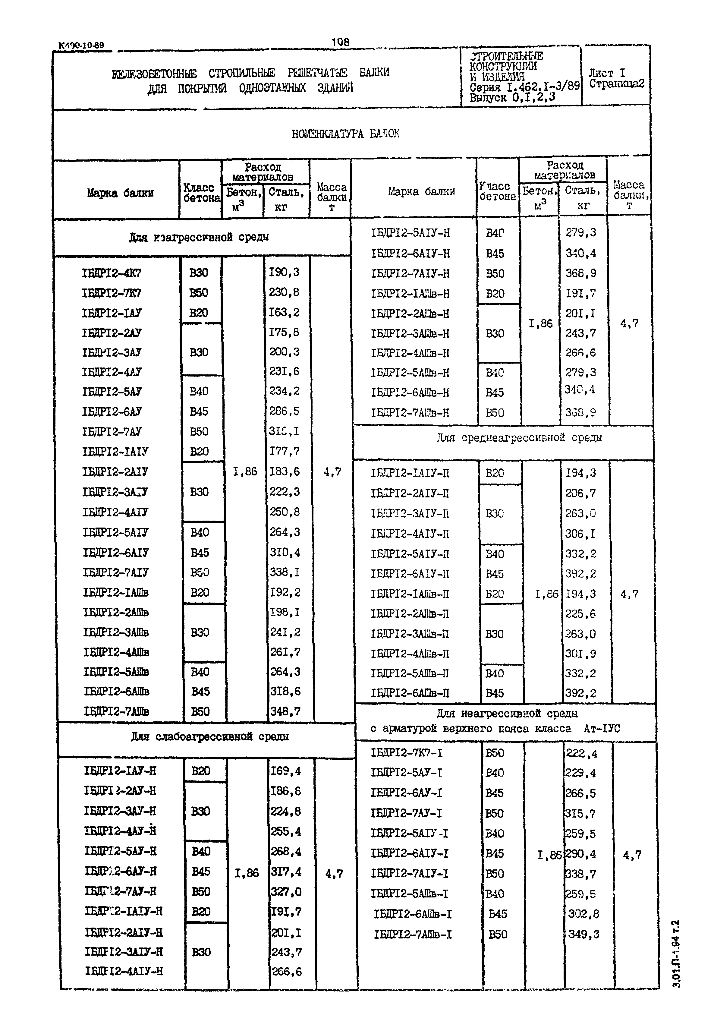 Серия 1.462.1-3/89