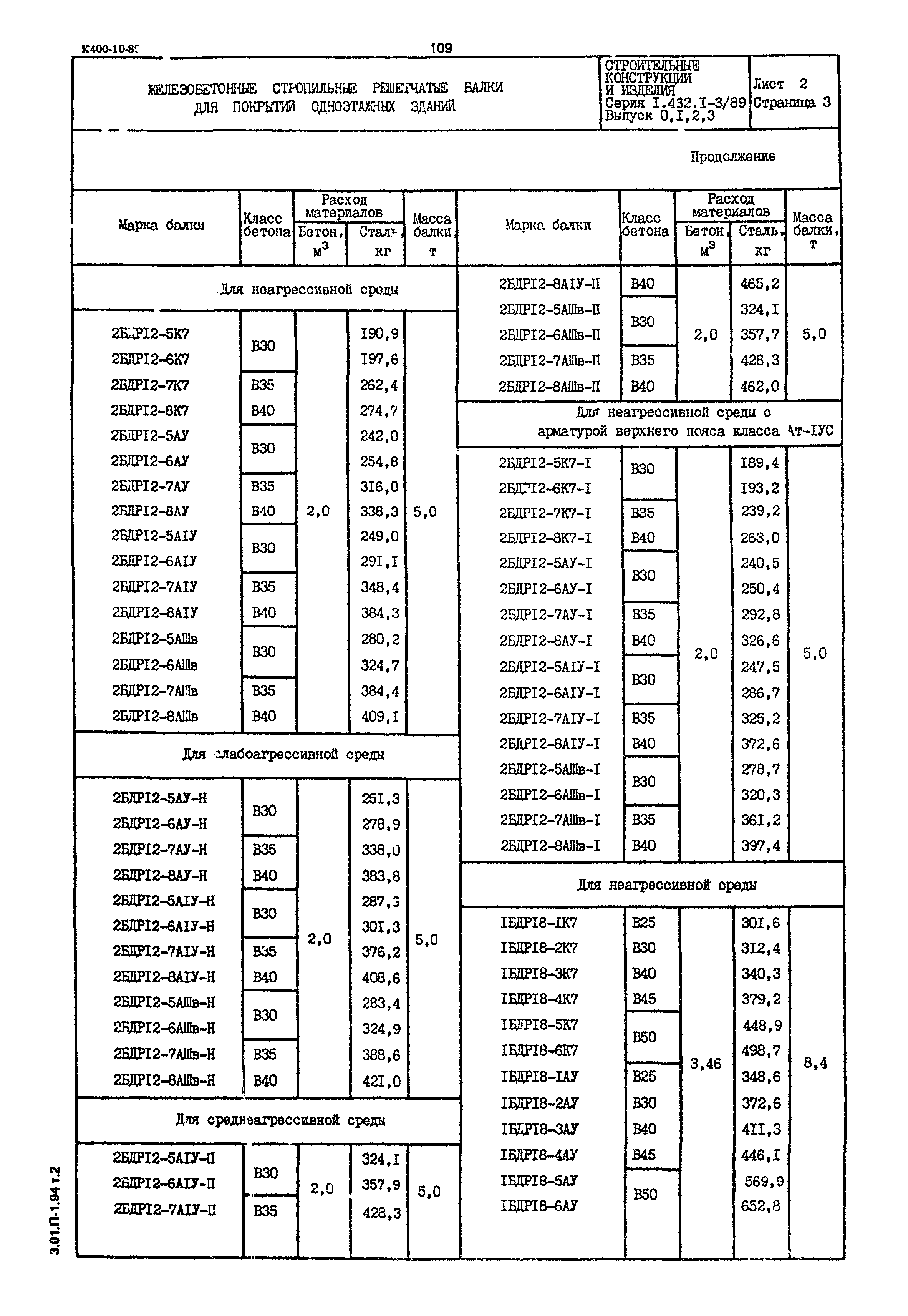 Серия 1.462.1-3/89