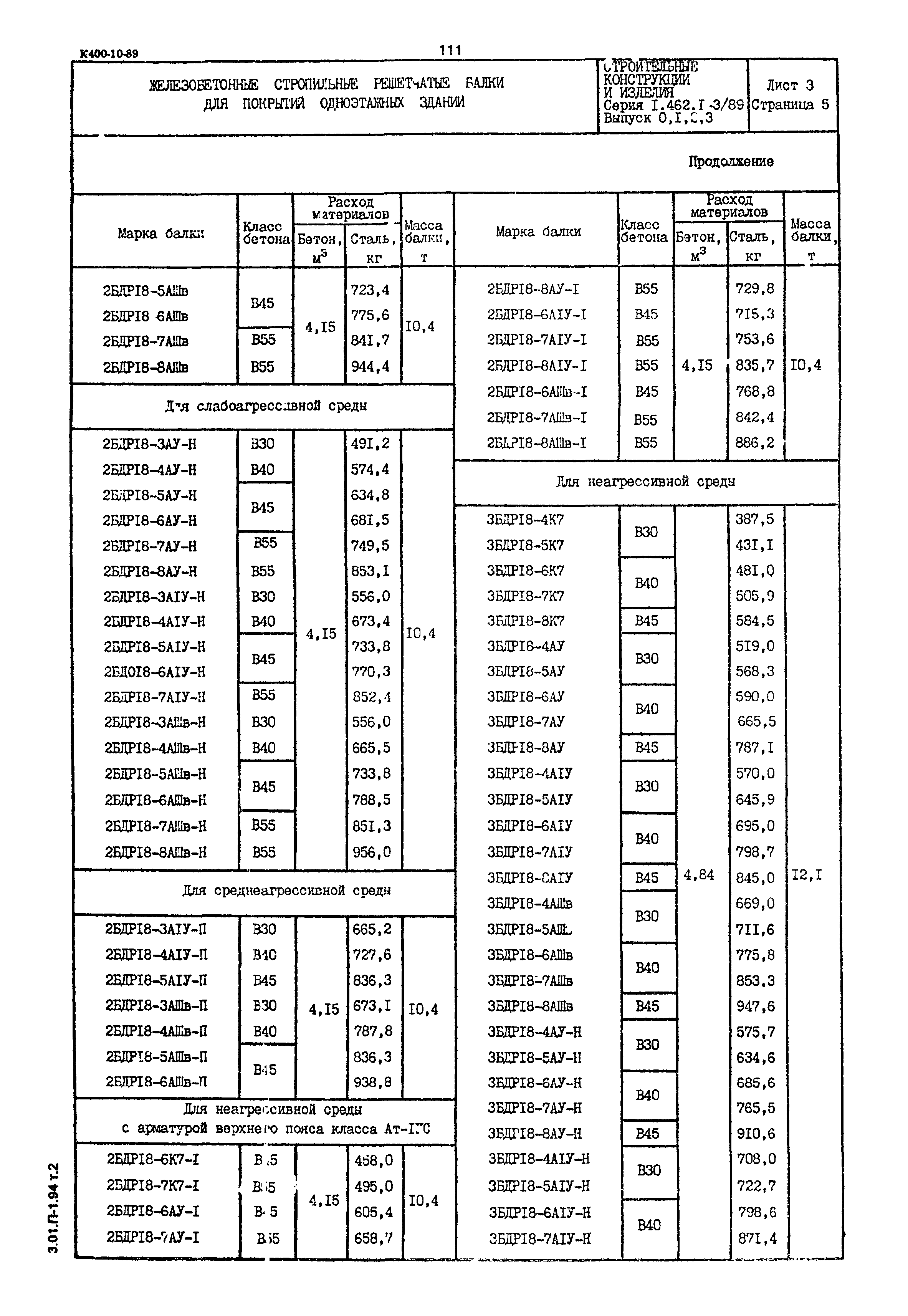 Серия 1.462.1-3/89