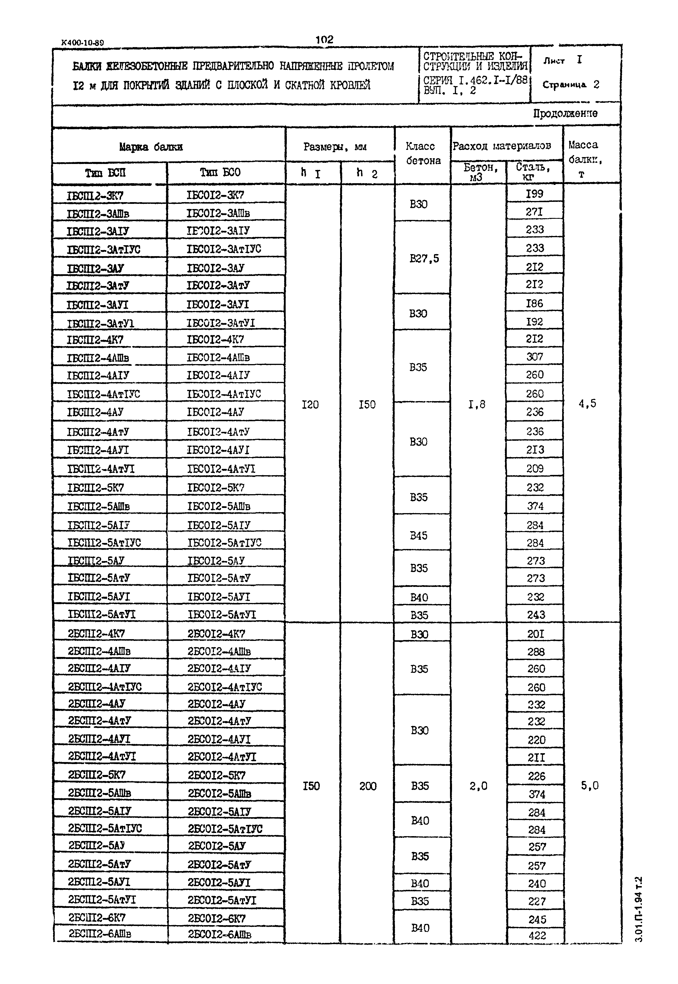 Серия 1.462.1-1/88