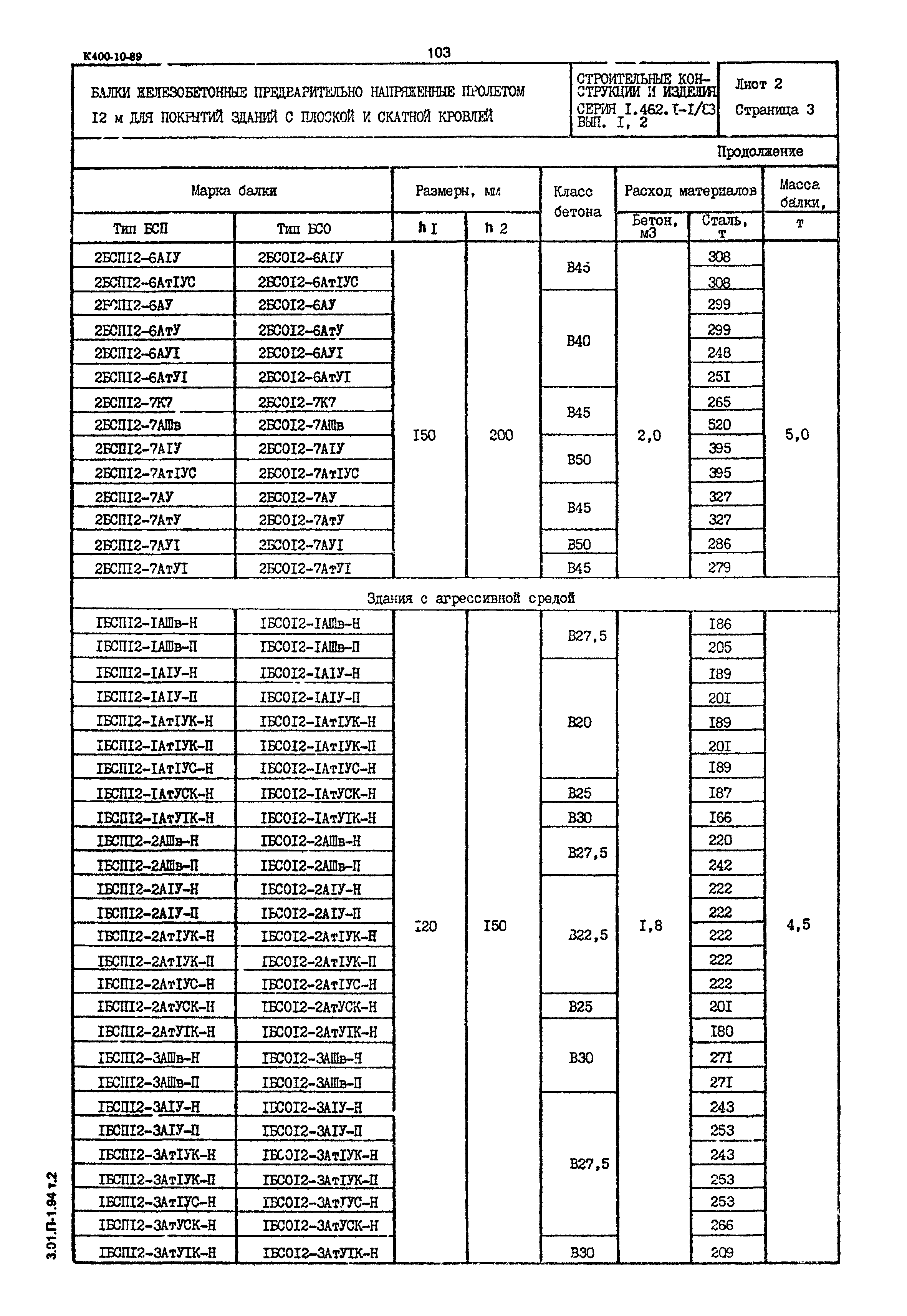 Серия 1.462.1-1/88