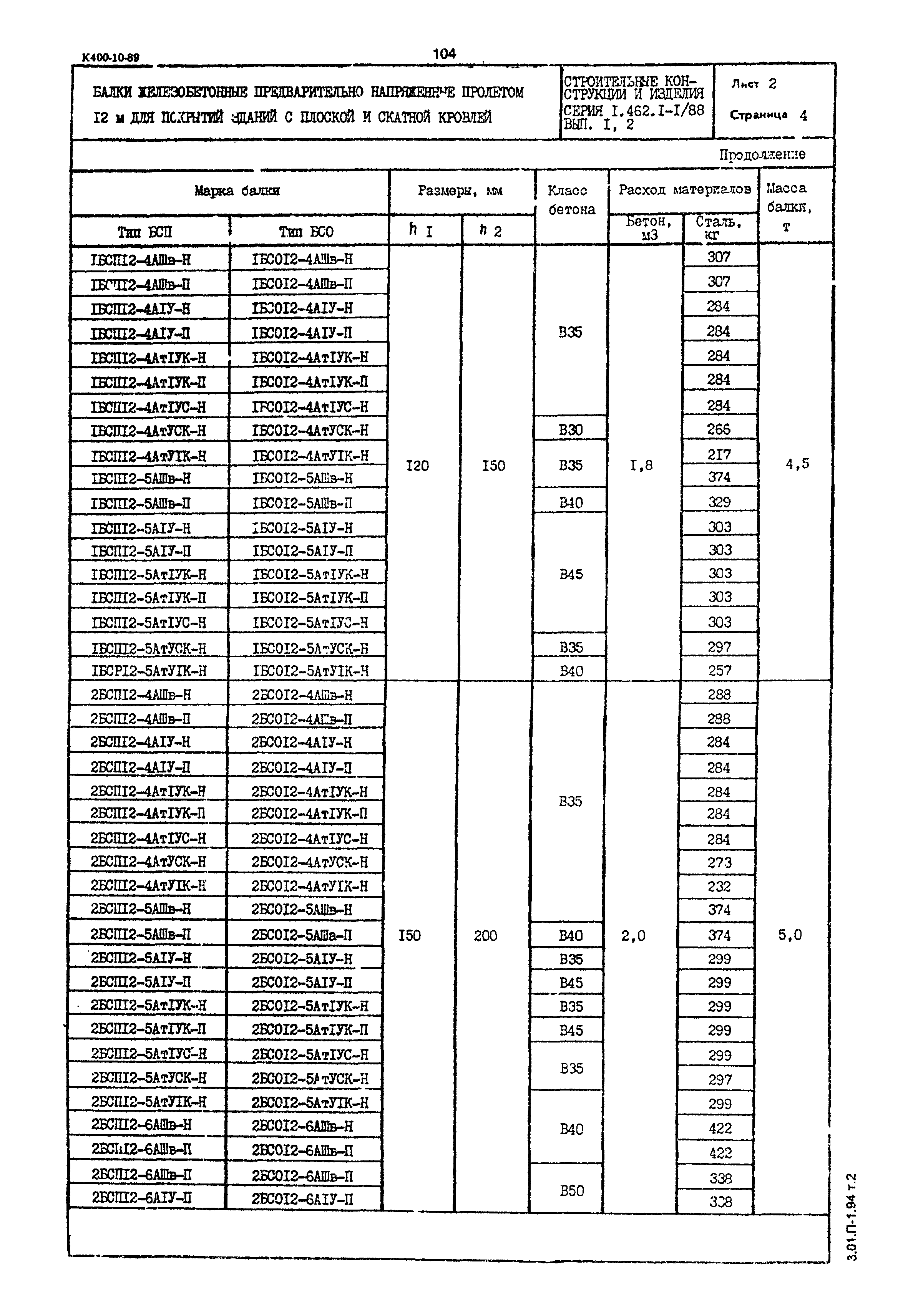 Серия 1.462.1-1/88