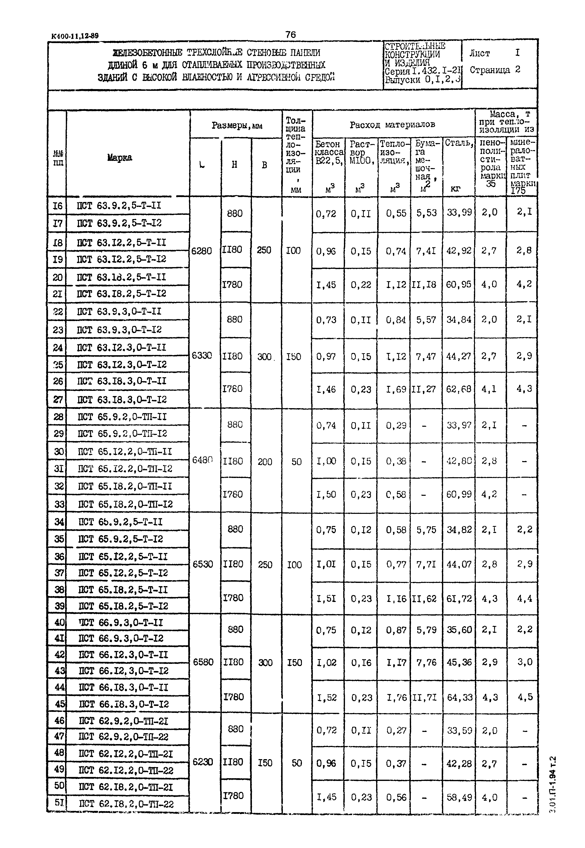 Серия 1.432.1-21