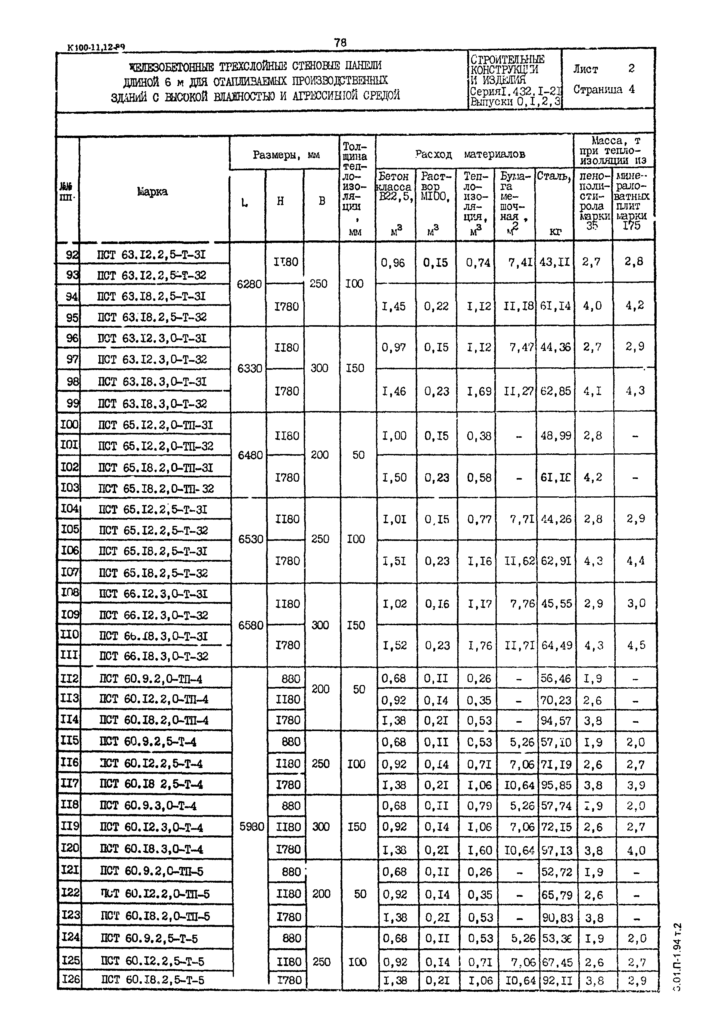 Серия 1.432.1-21