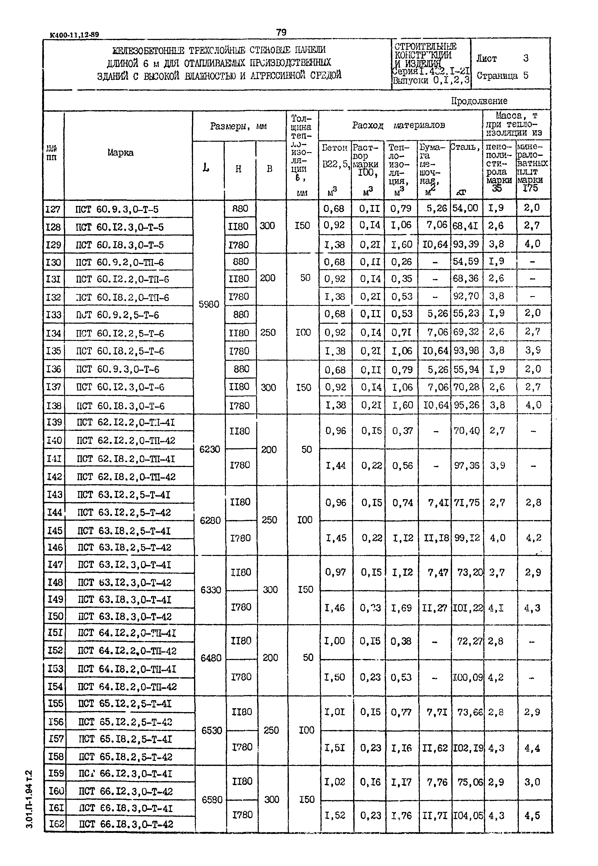 Серия 1.432.1-21