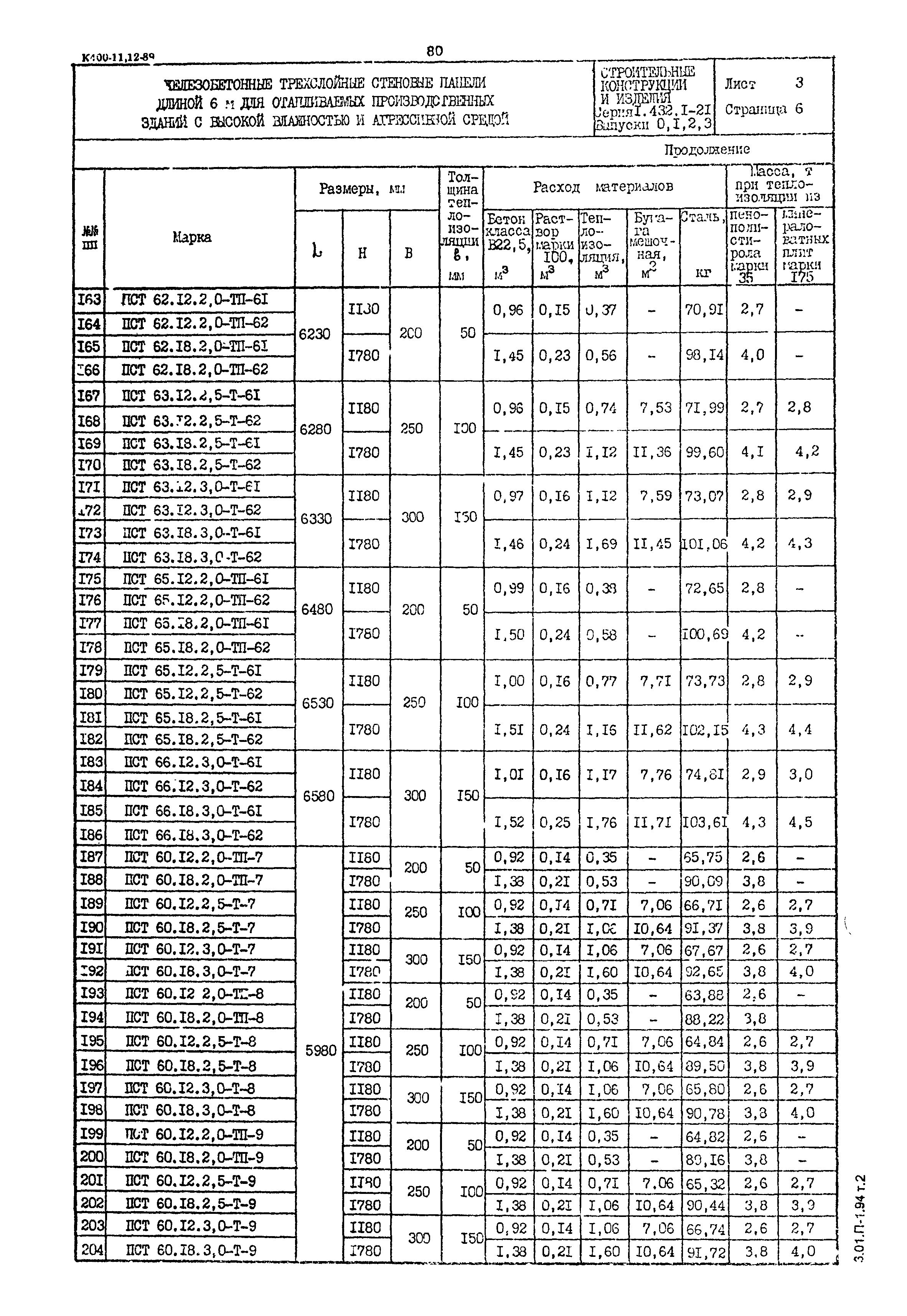 Серия 1.432.1-21