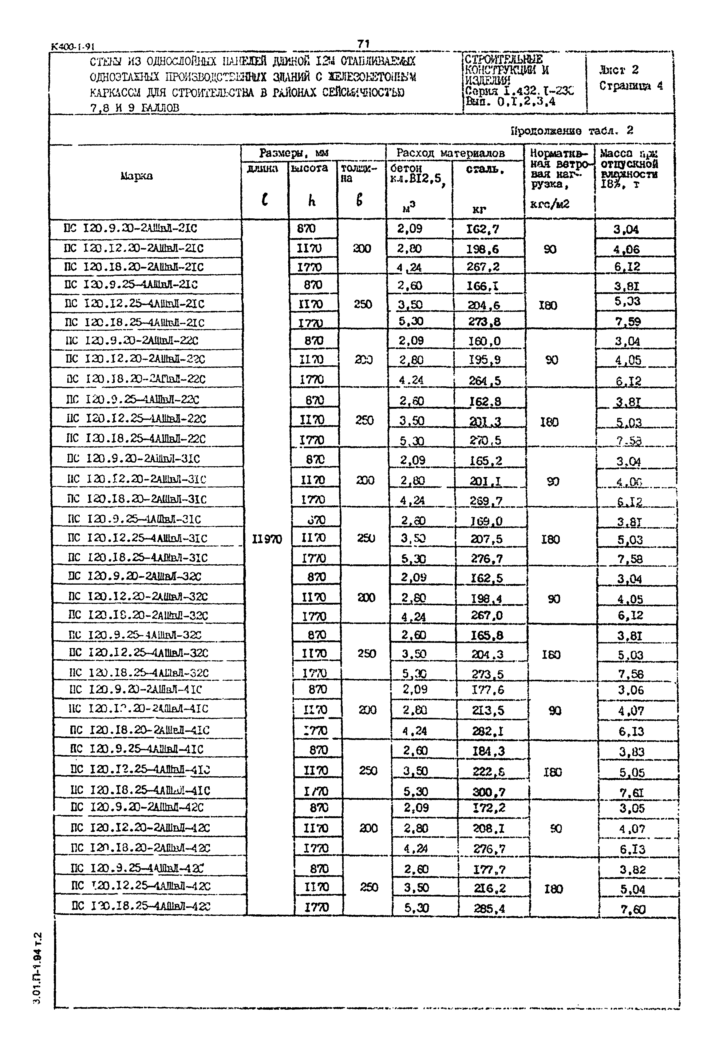 Серия 1.432.1-23с