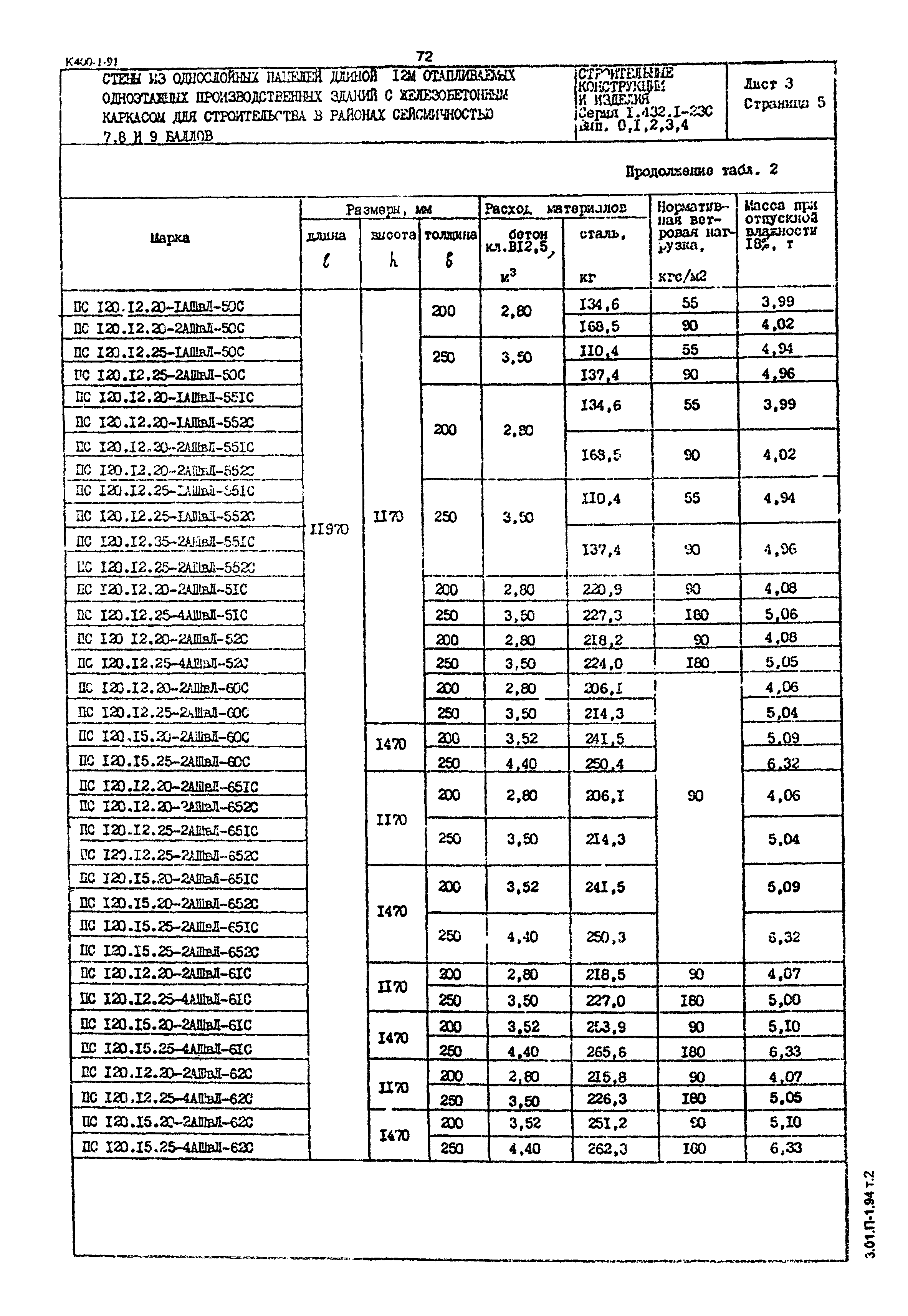Серия 1.432.1-23с