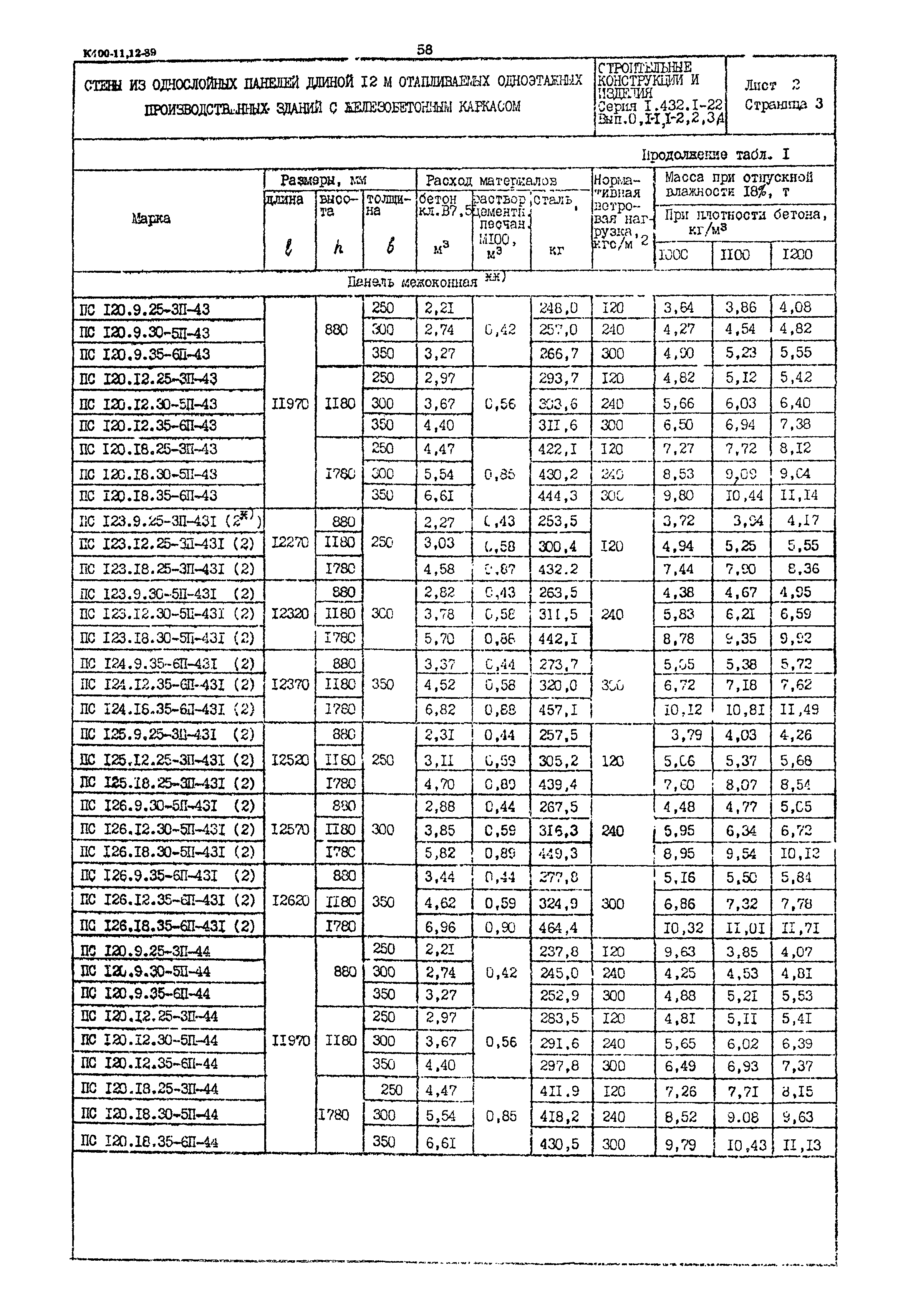 Серия 1.432.1-22