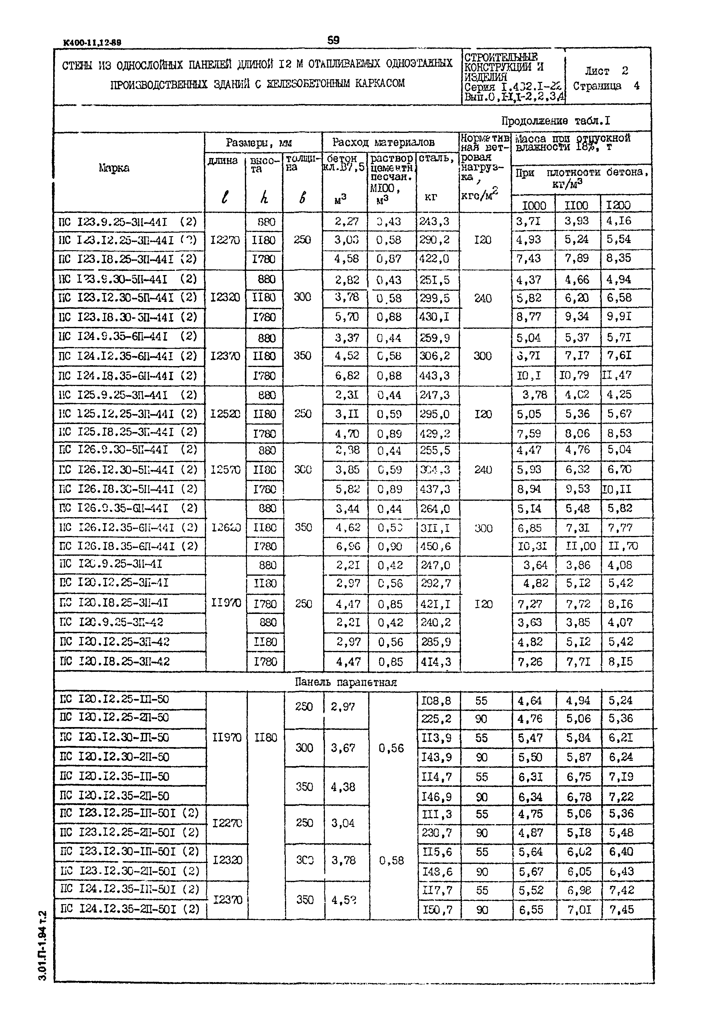 Серия 1.432.1-22