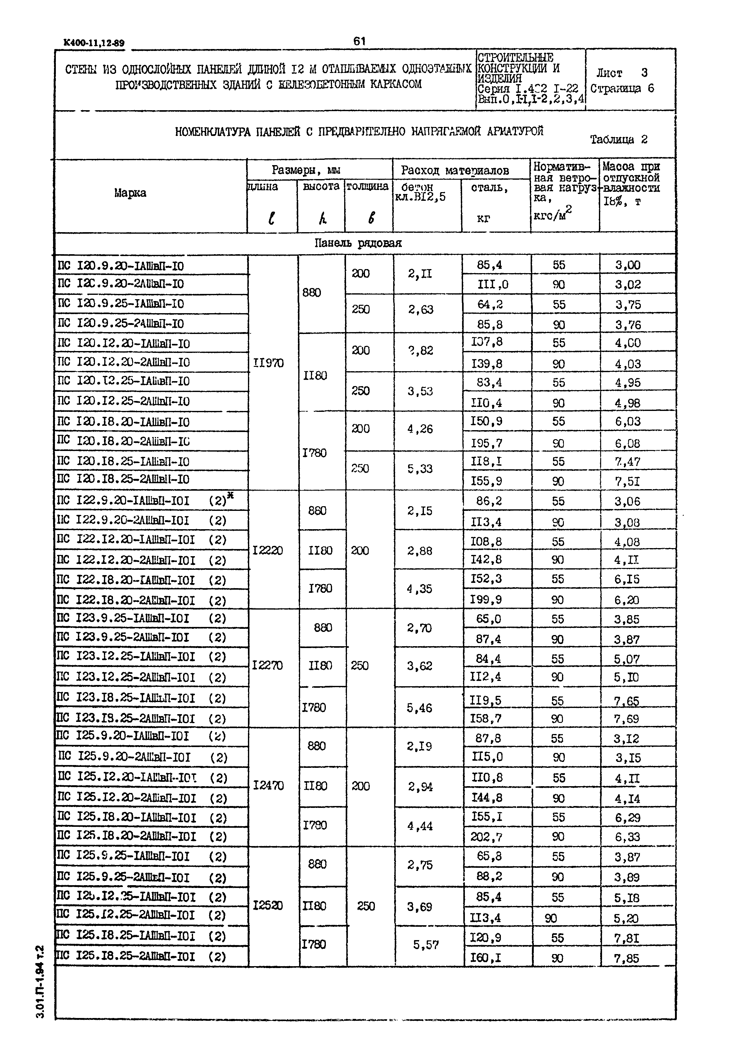 Серия 1.432.1-22