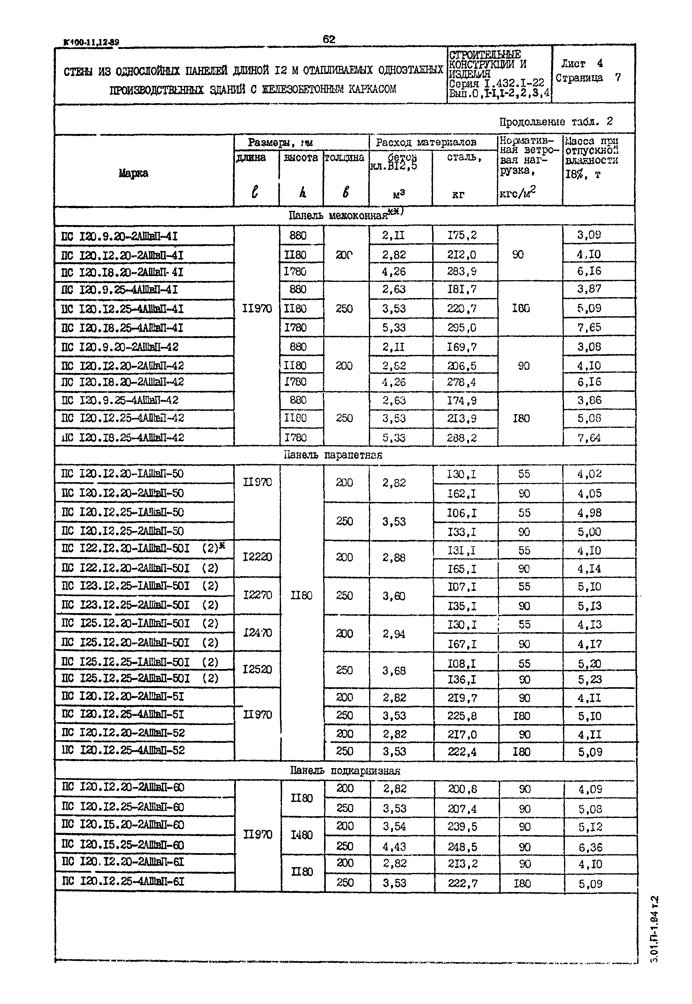 Серия 1.432.1-22