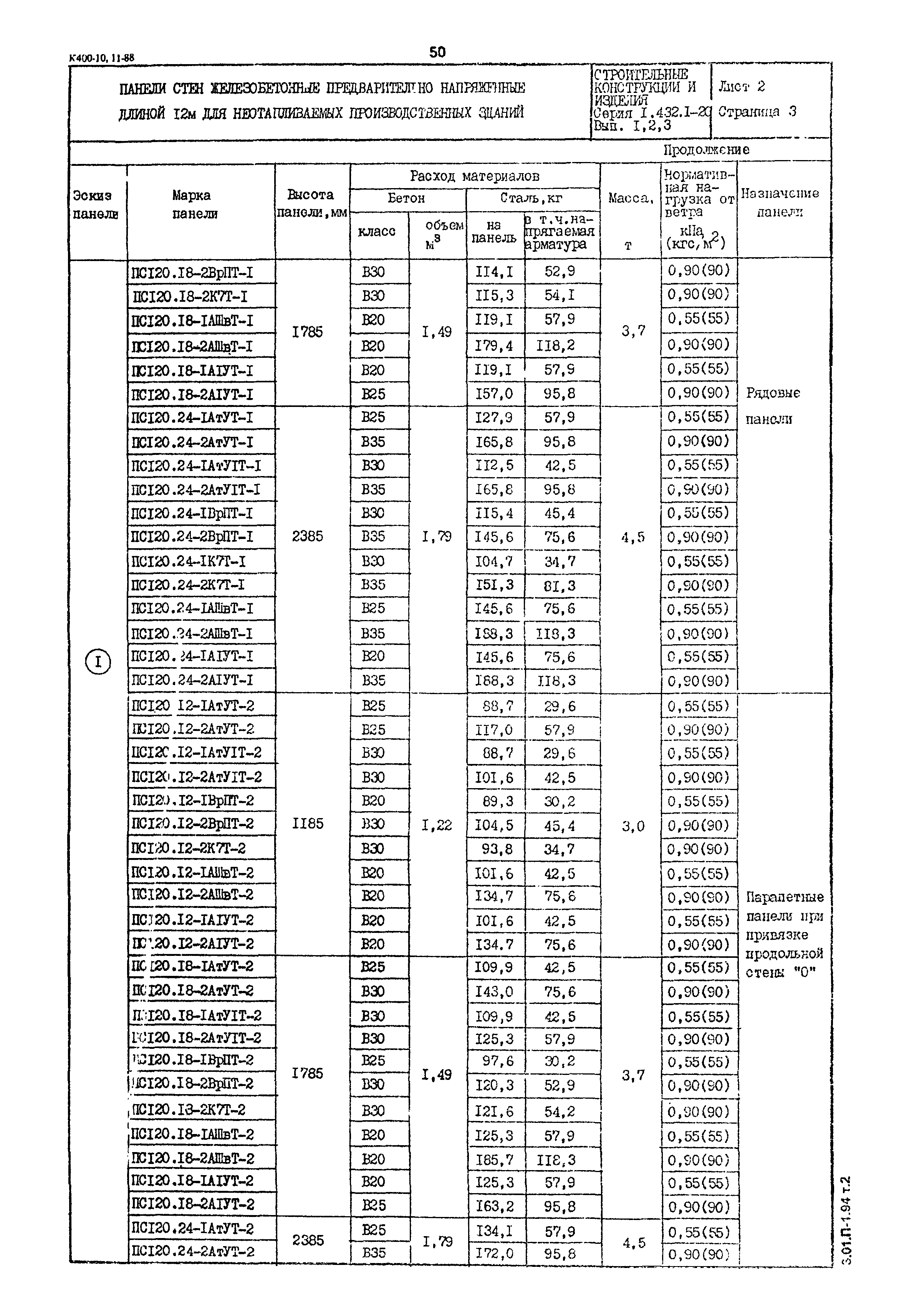 Серия 1.432.1-20