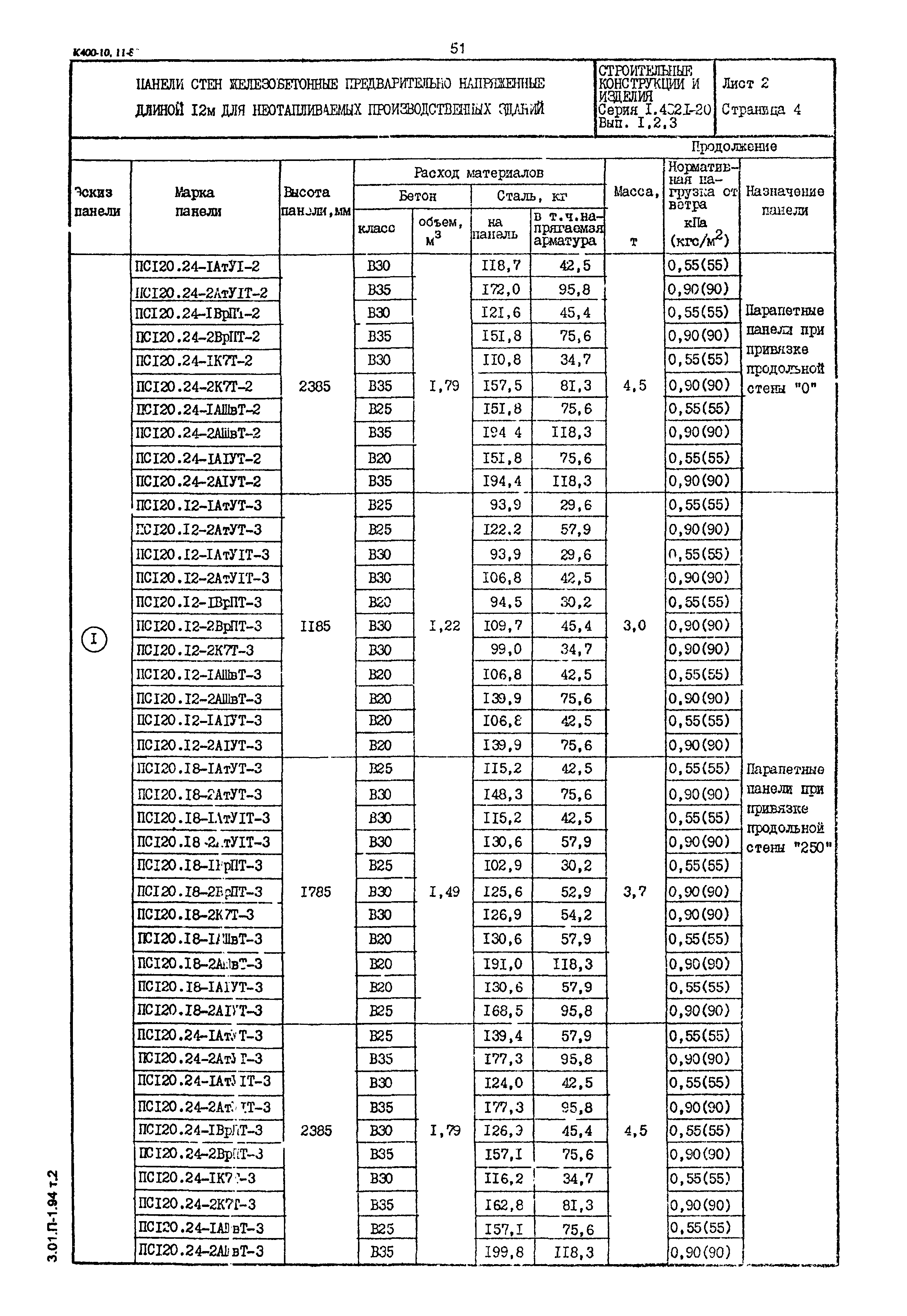 Серия 1.432.1-20