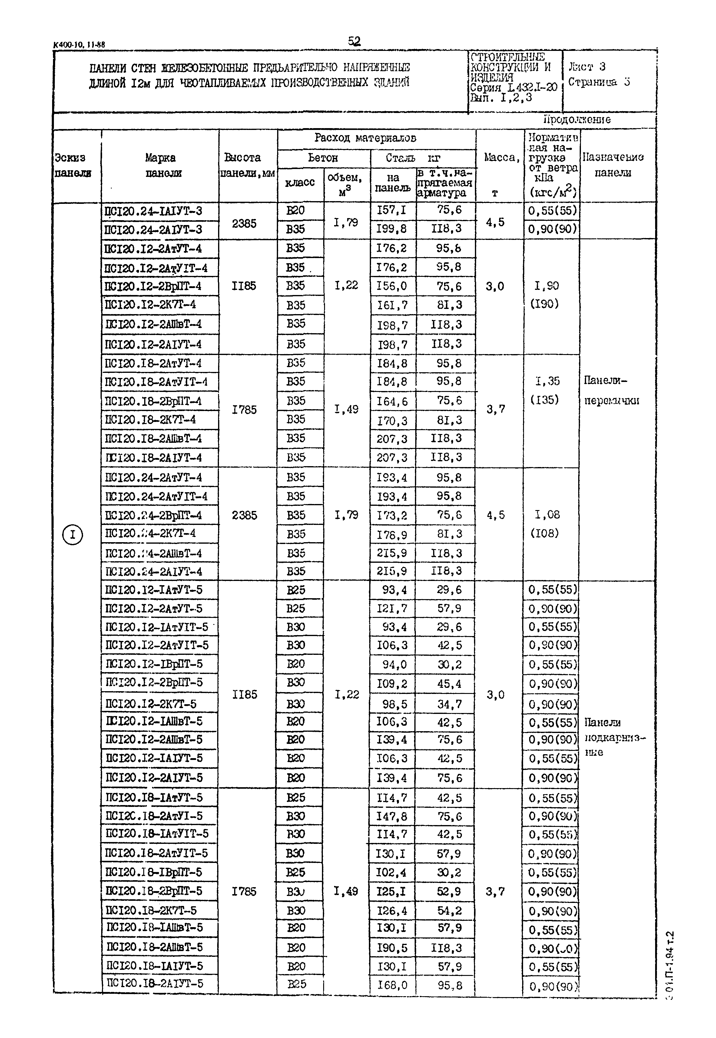 Серия 1.432.1-20