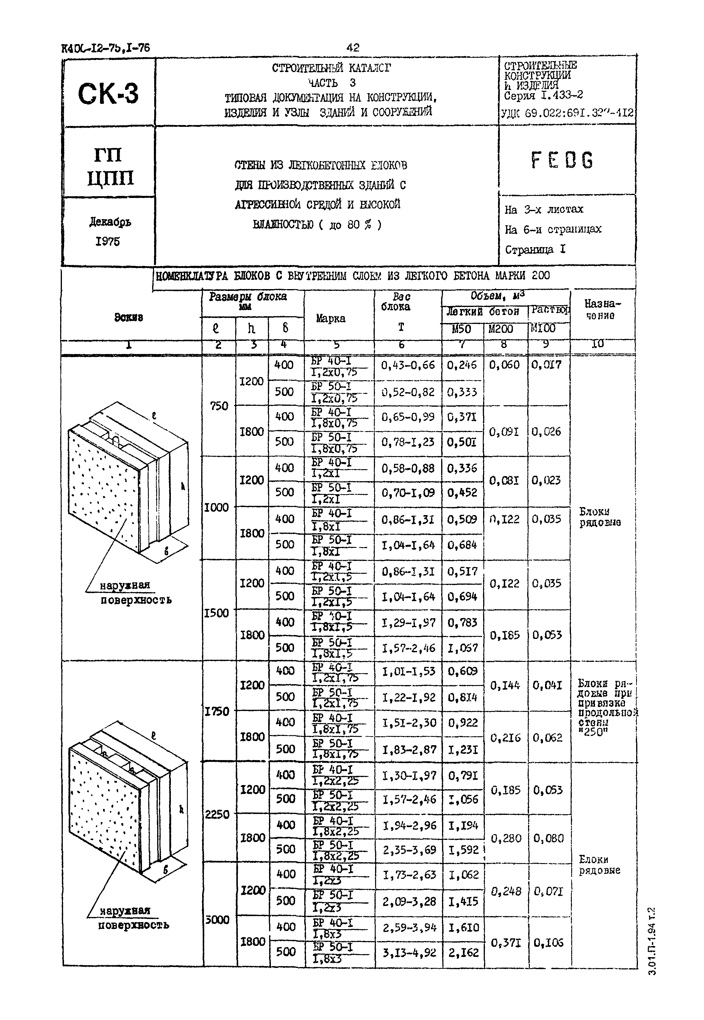 Серия 1.433-2