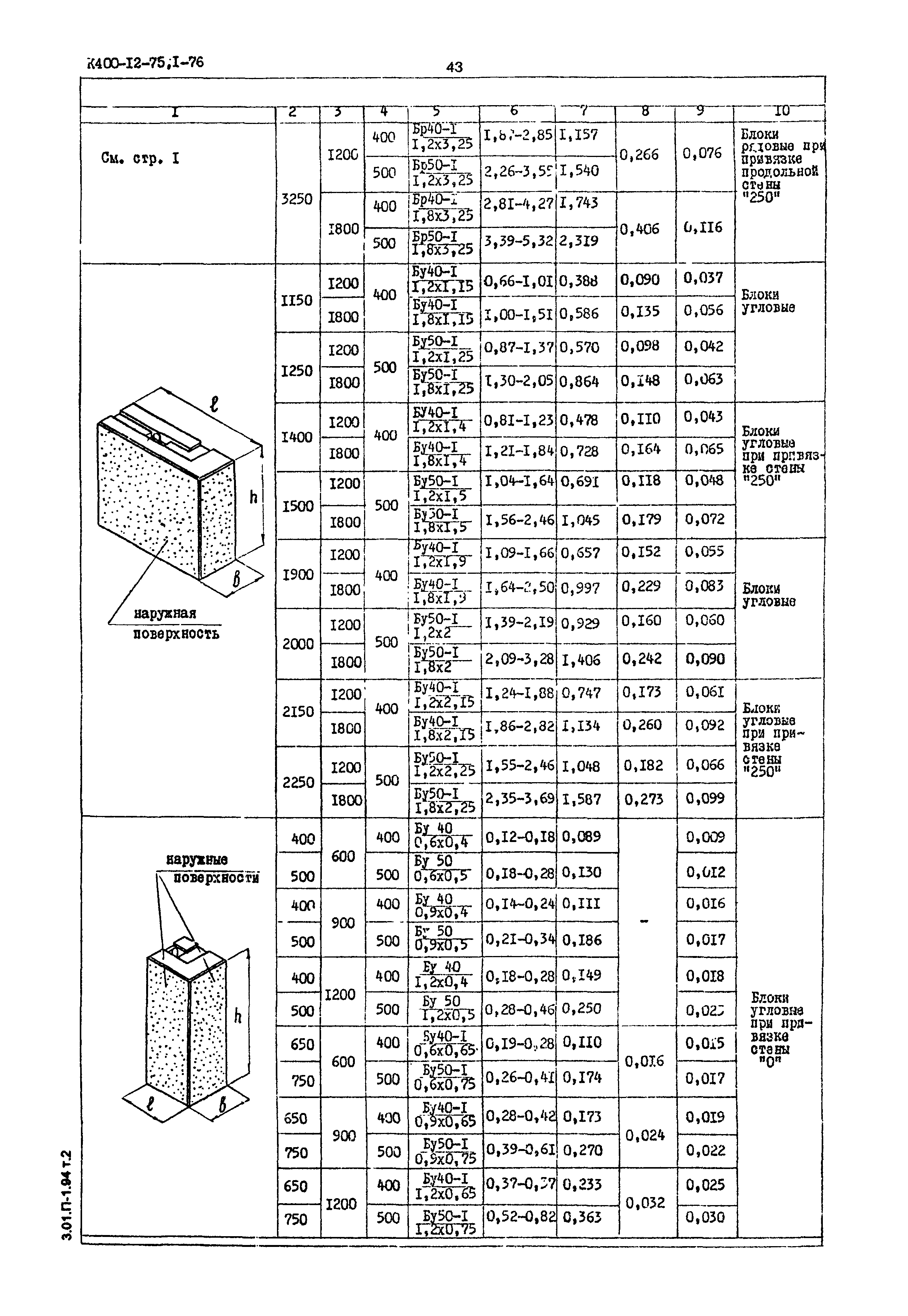 Серия 1.433-2