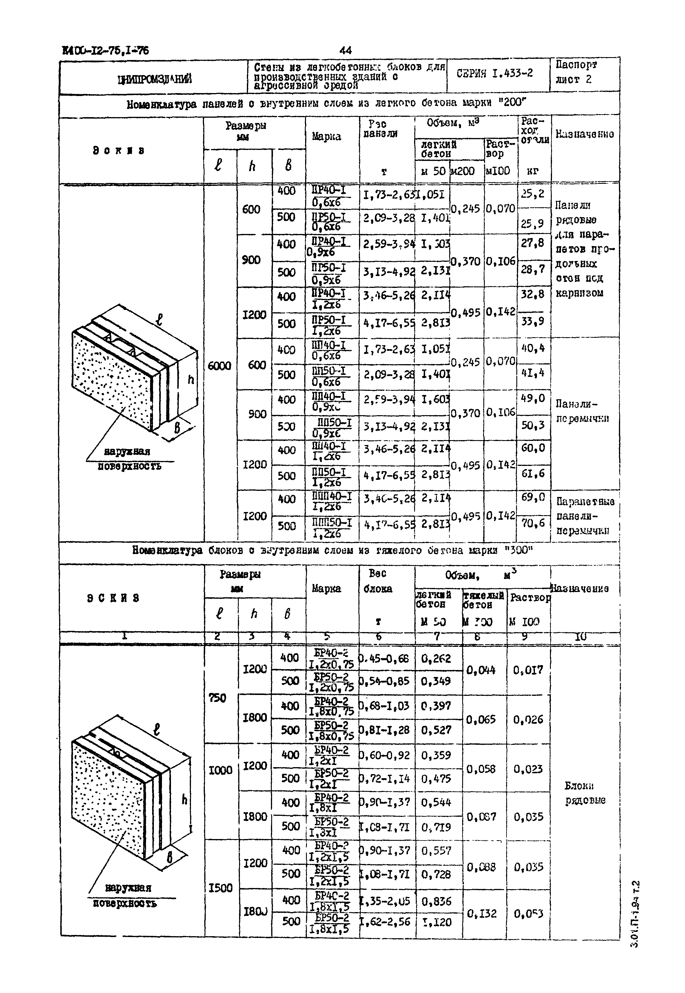 Серия 1.433-2