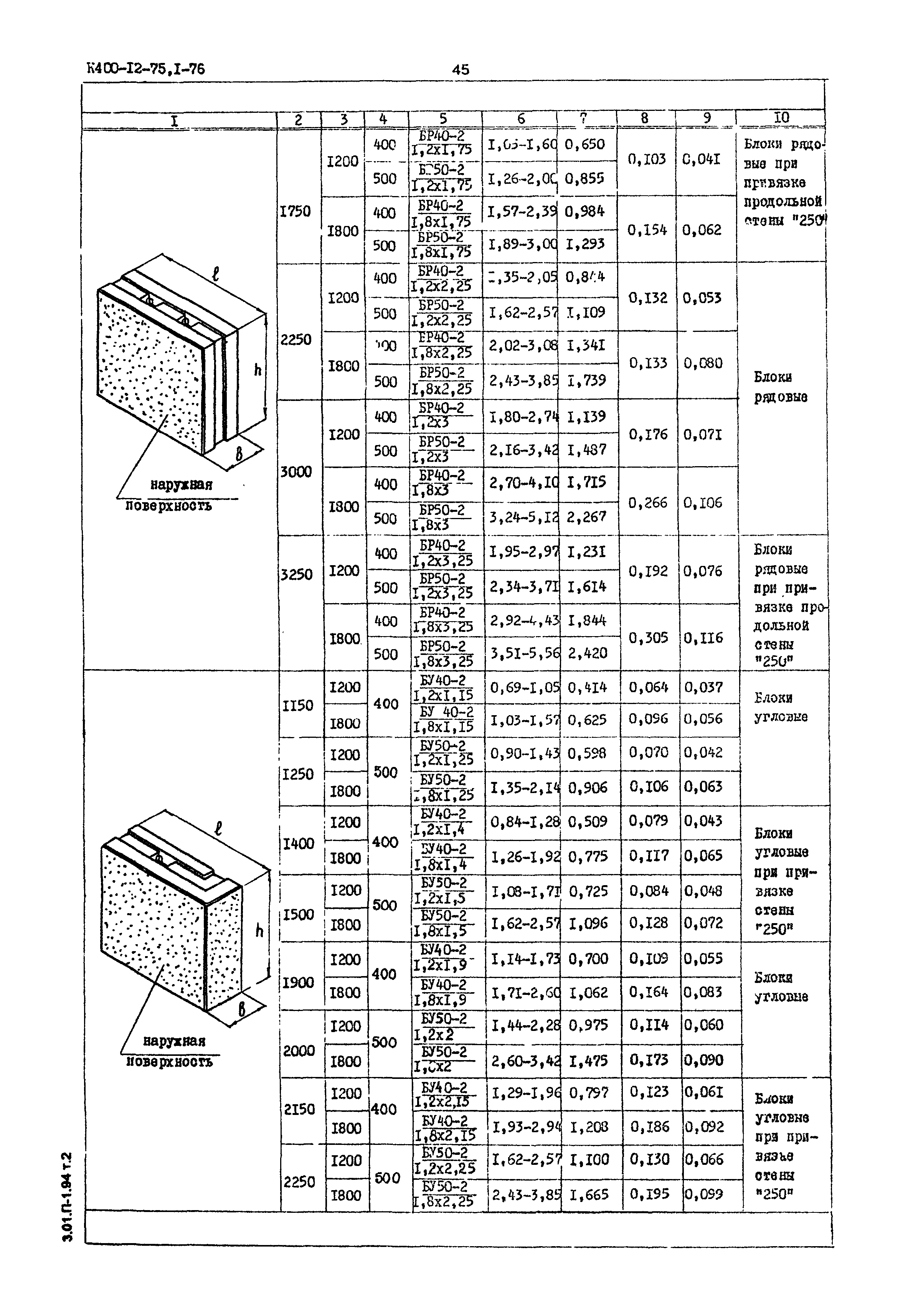 Серия 1.433-2