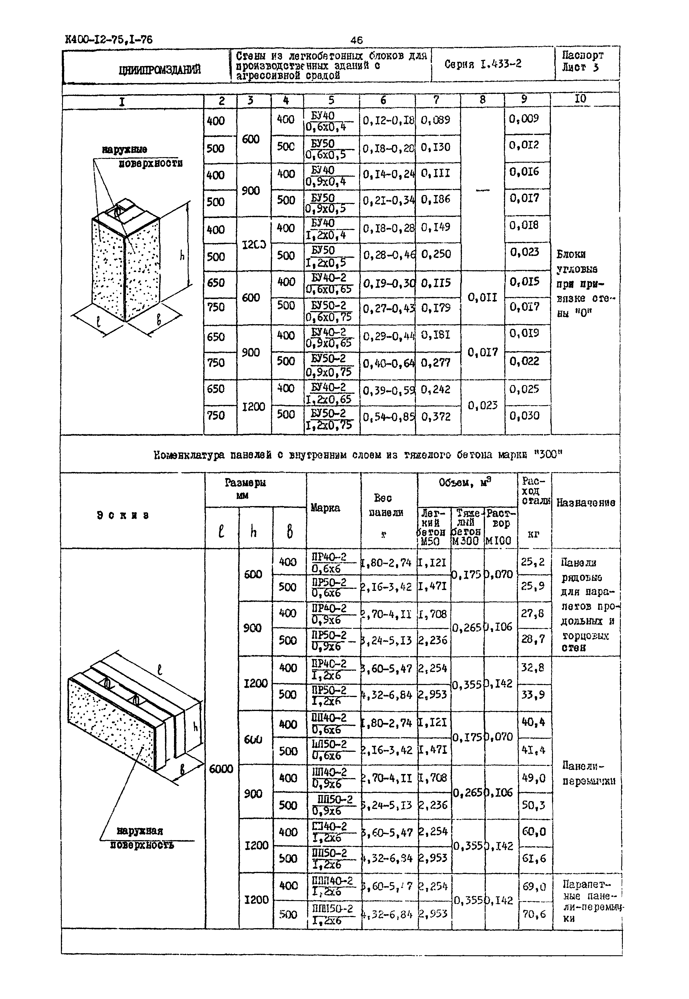 Серия 1.433-2